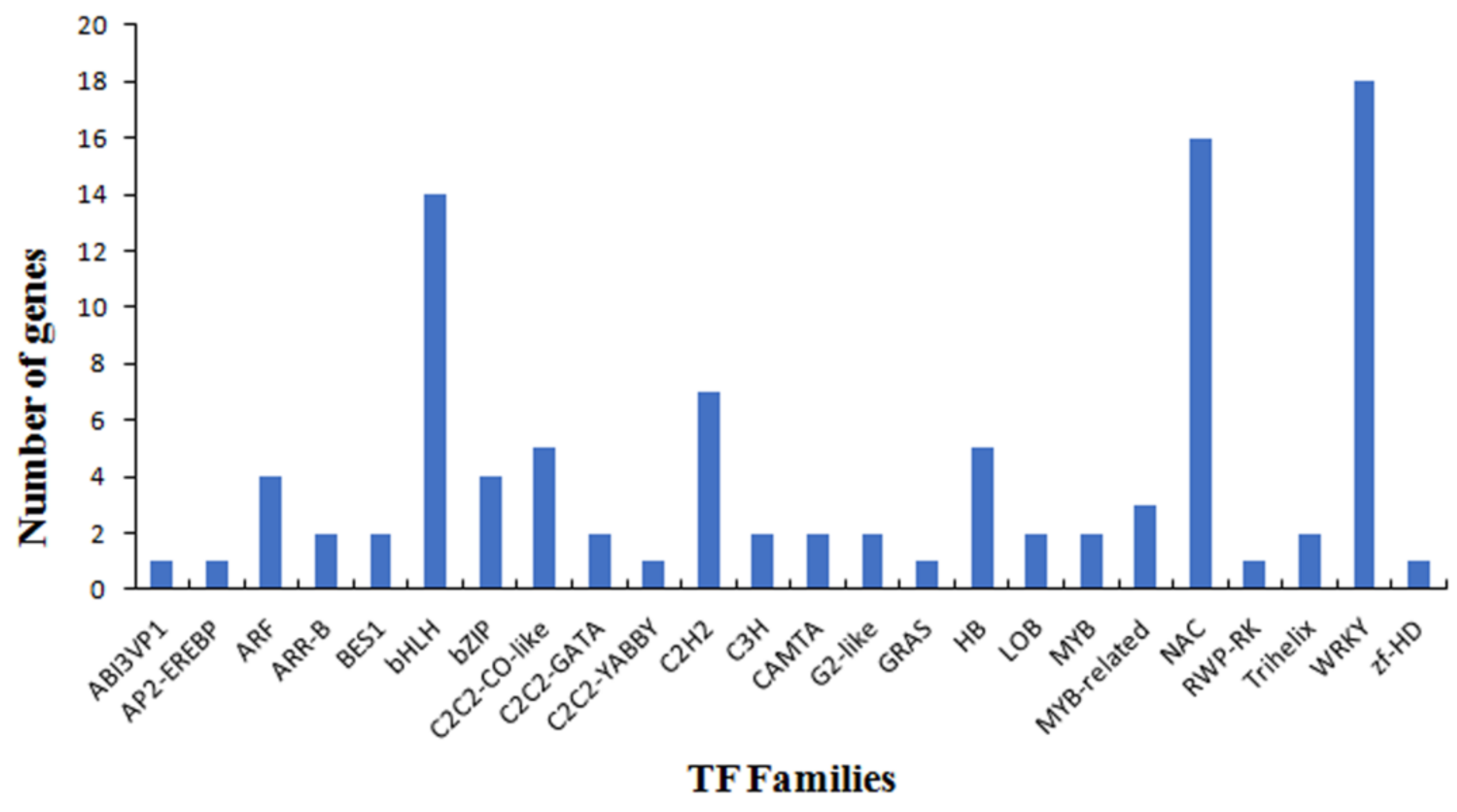 Forests 09 00397 g002