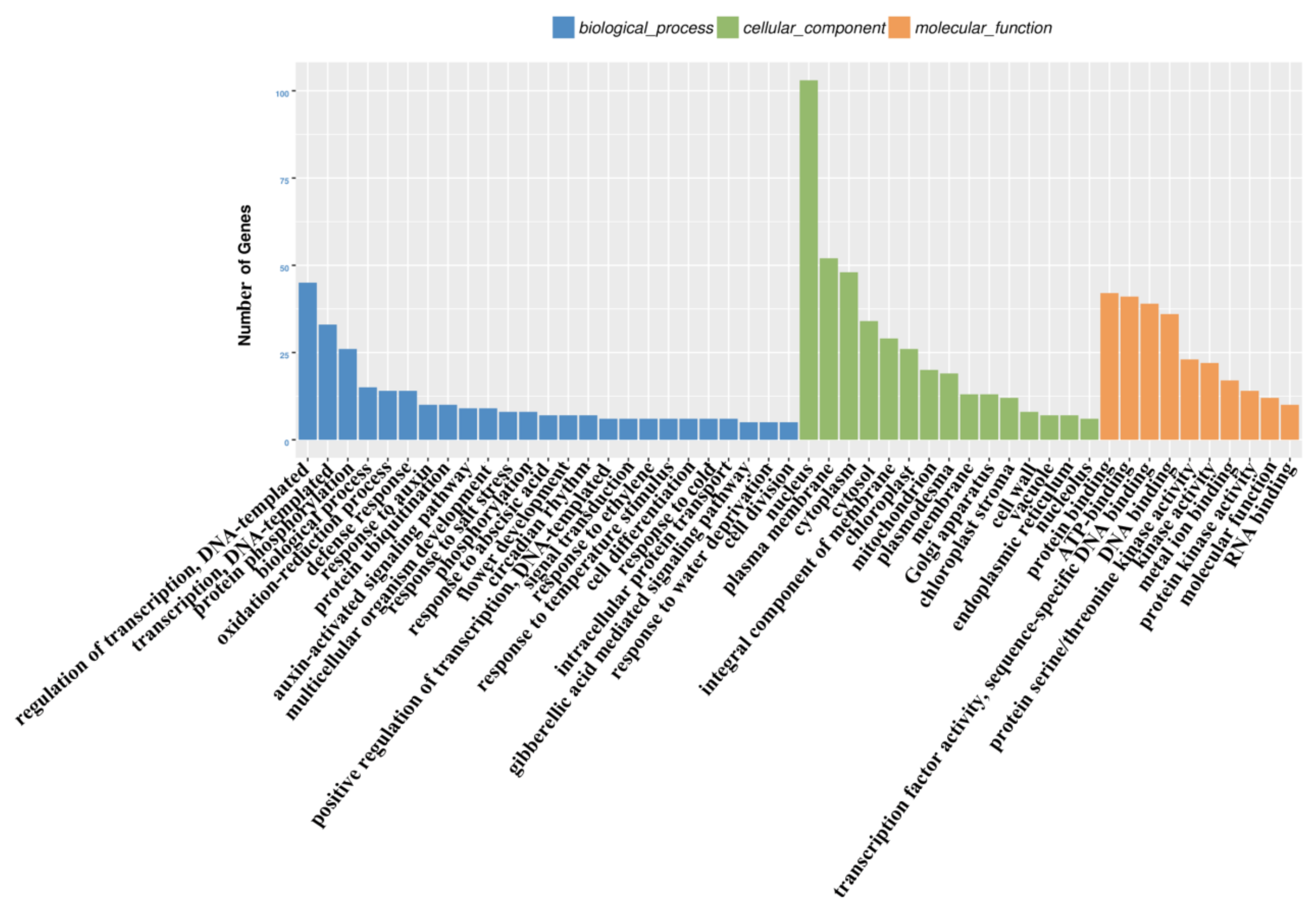 Forests 09 00397 g005