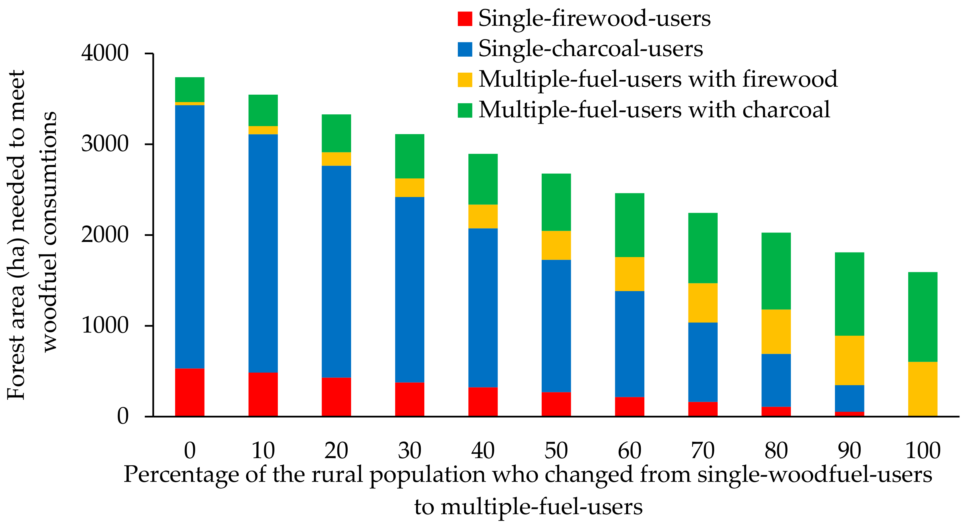 Forests 09 00429 g003