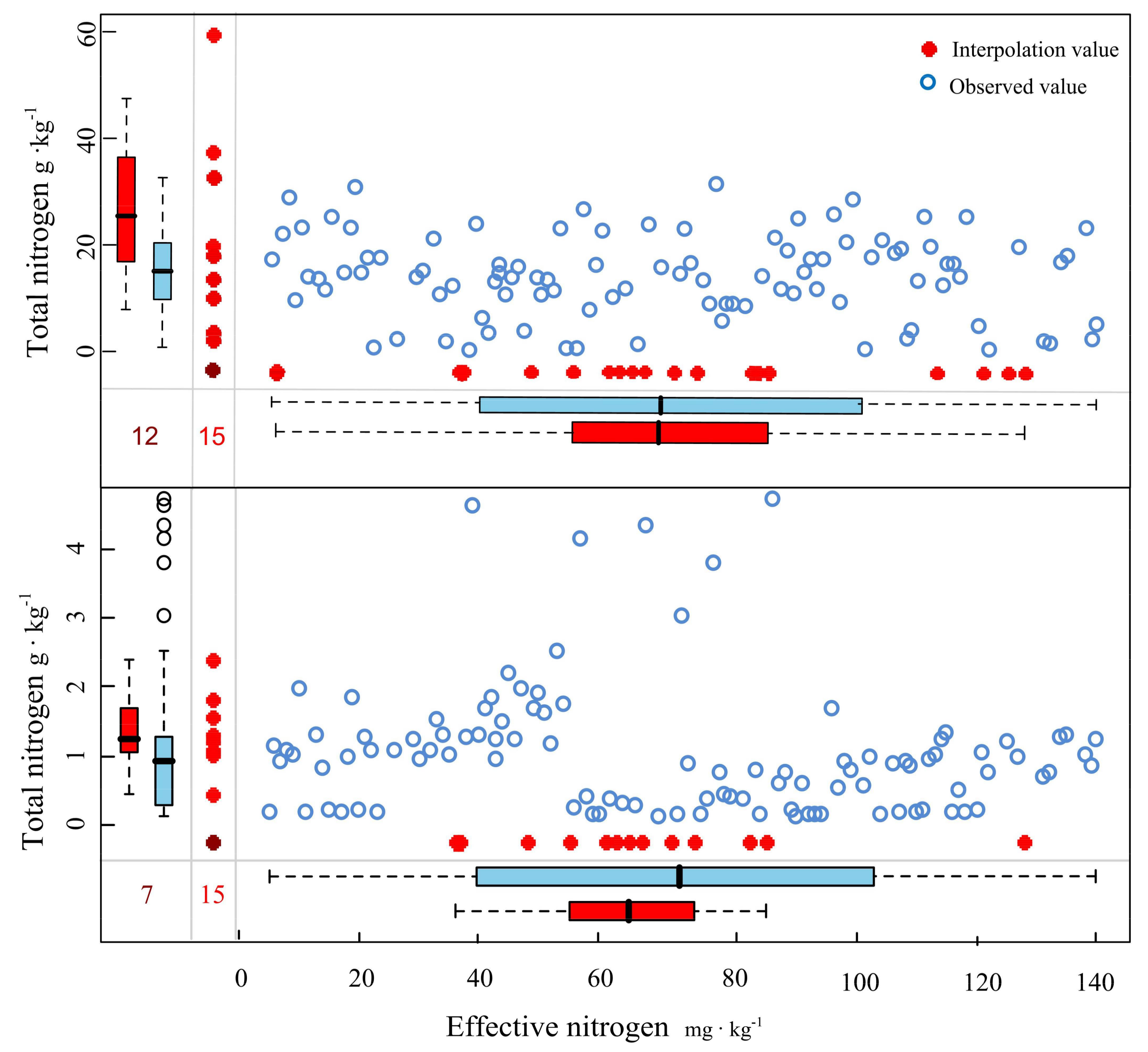Forests 09 00487 g006