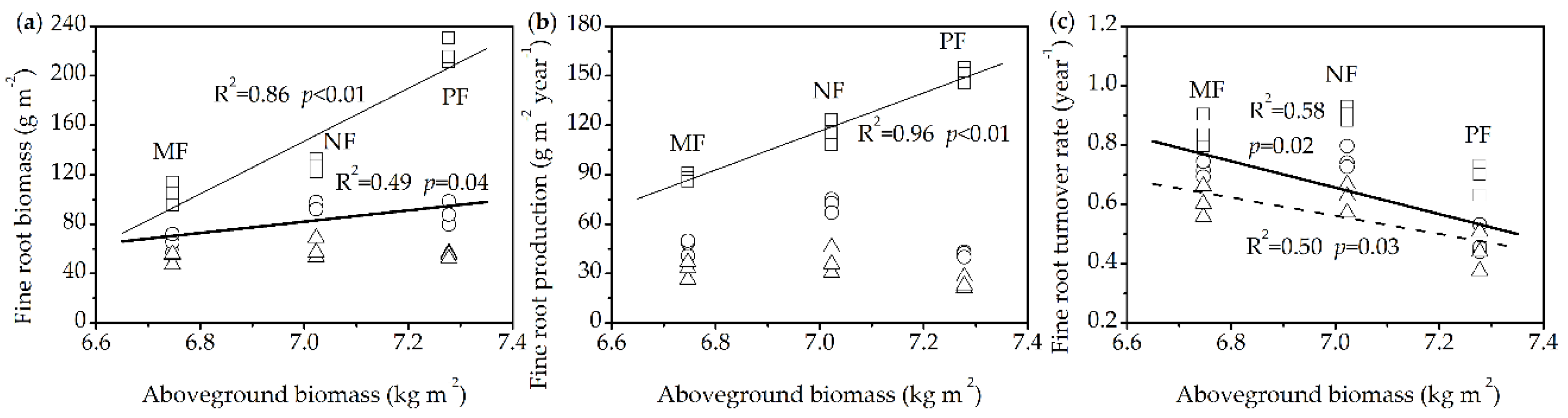 Forests 09 00517 g005