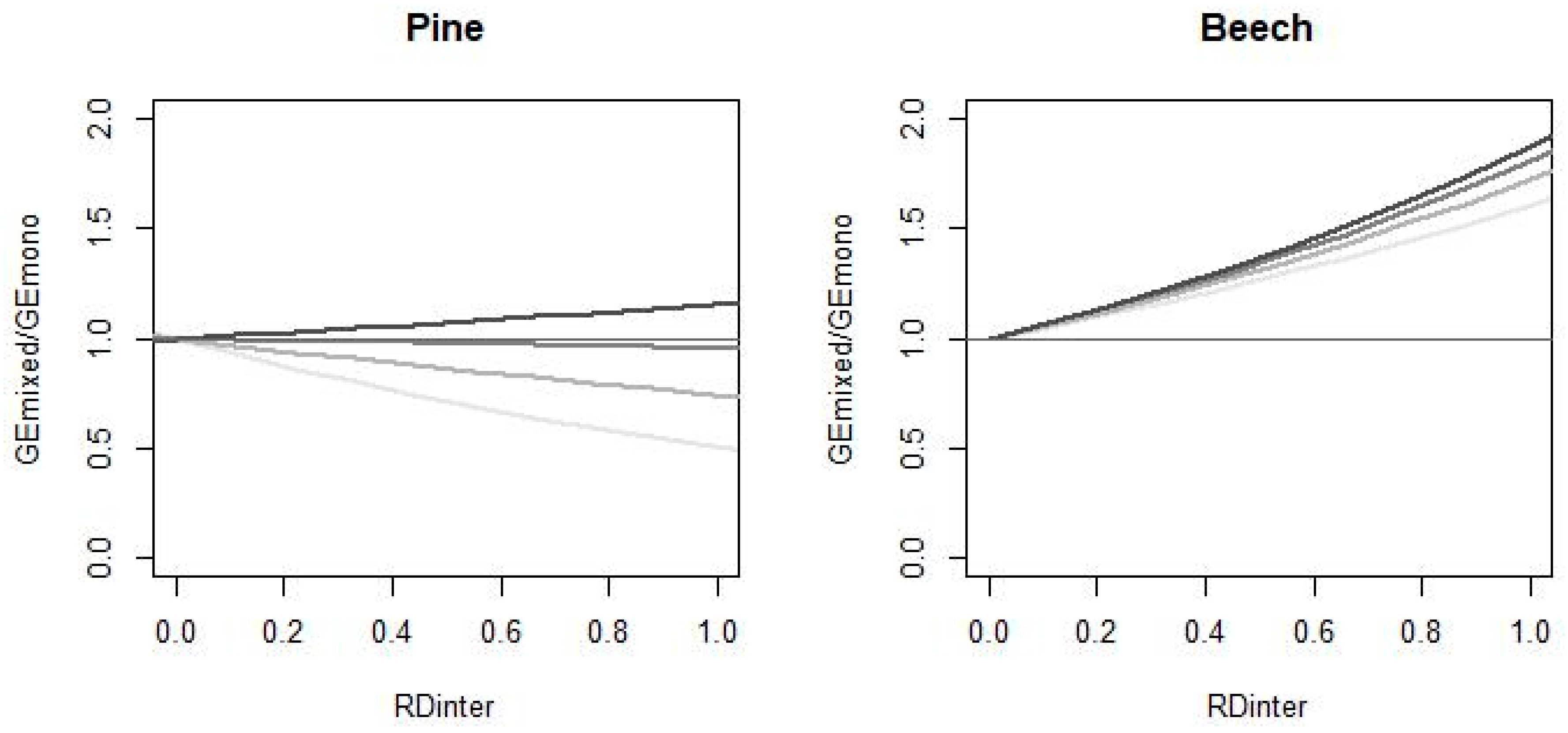 Forests 09 00518 g003