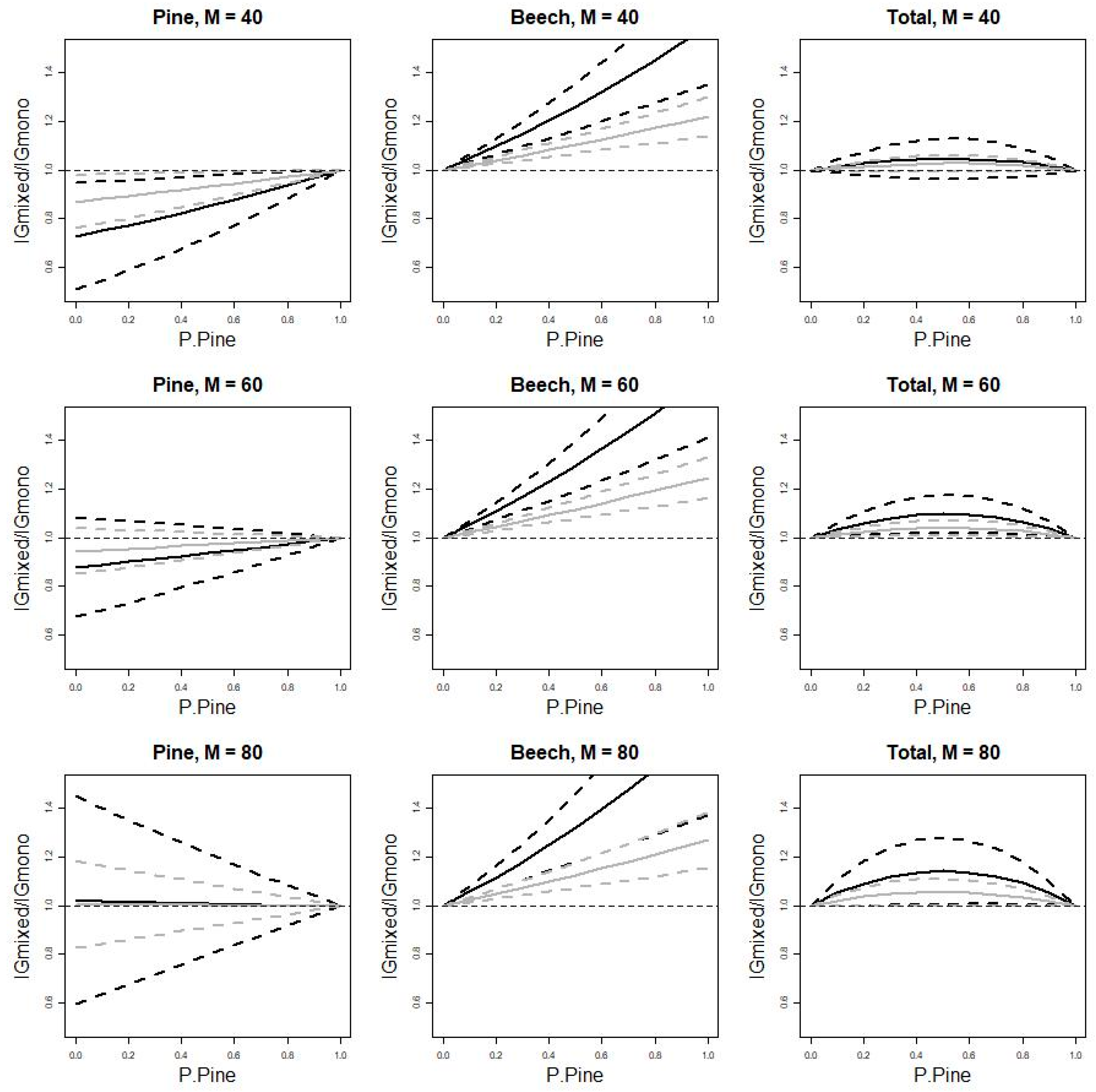 Forests 09 00518 g005