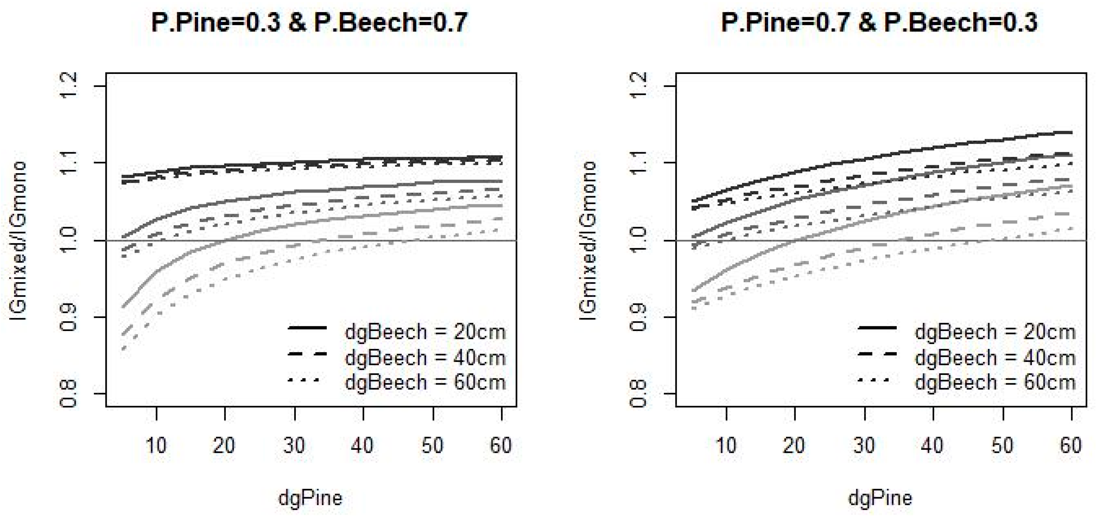 Forests 09 00518 g006