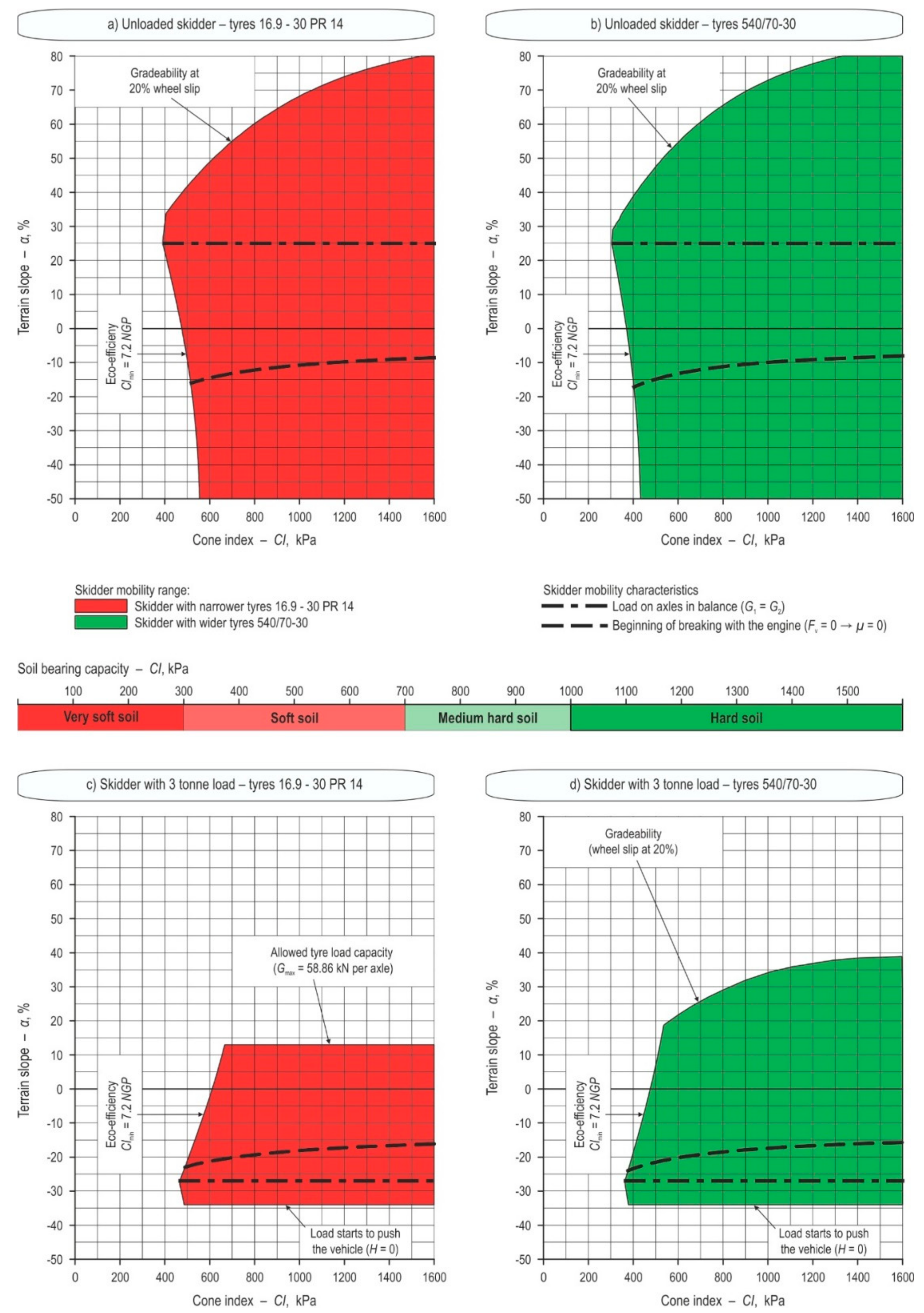 Forests 09 00526 g002