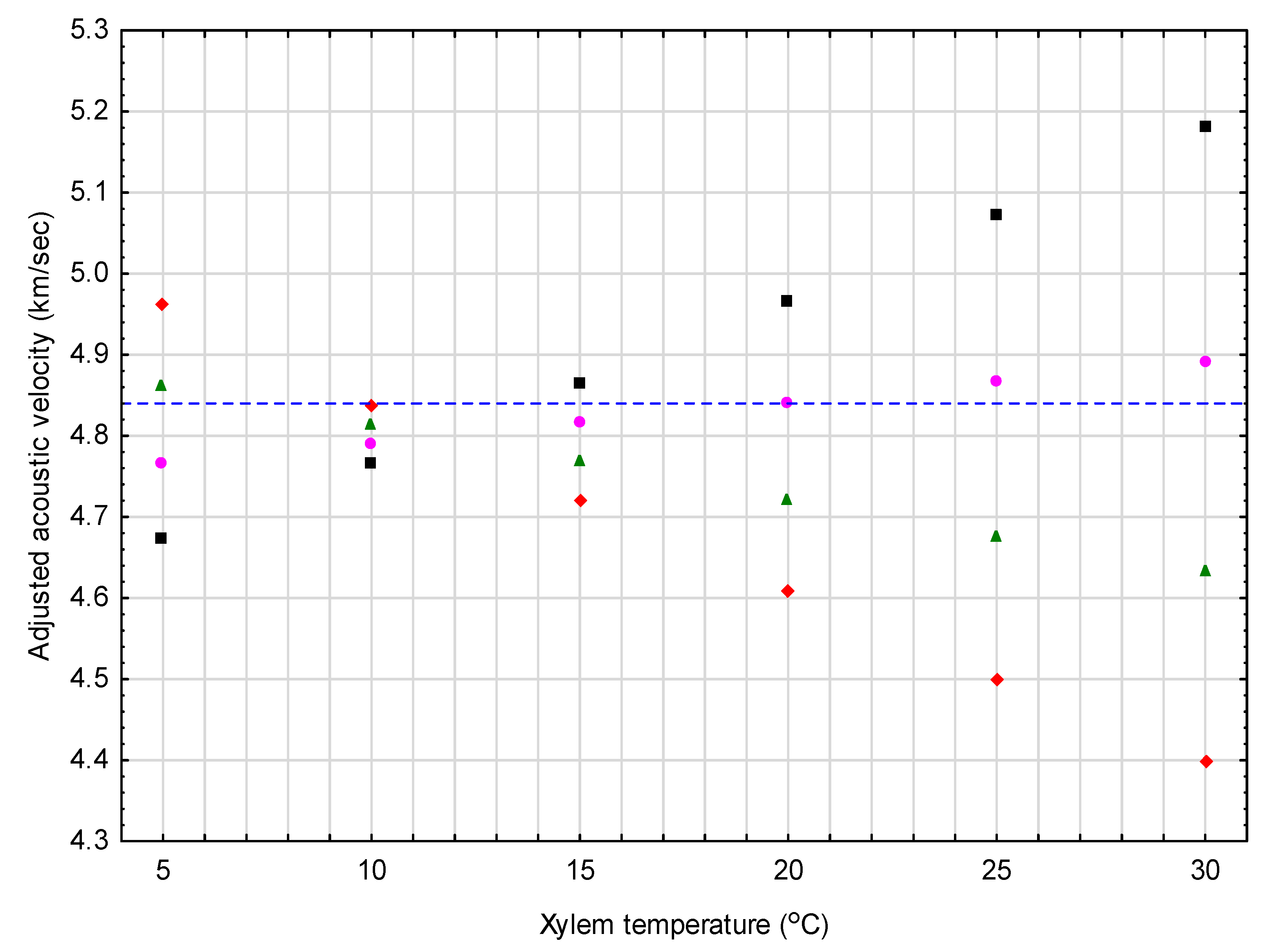Forests 09 00527 g001