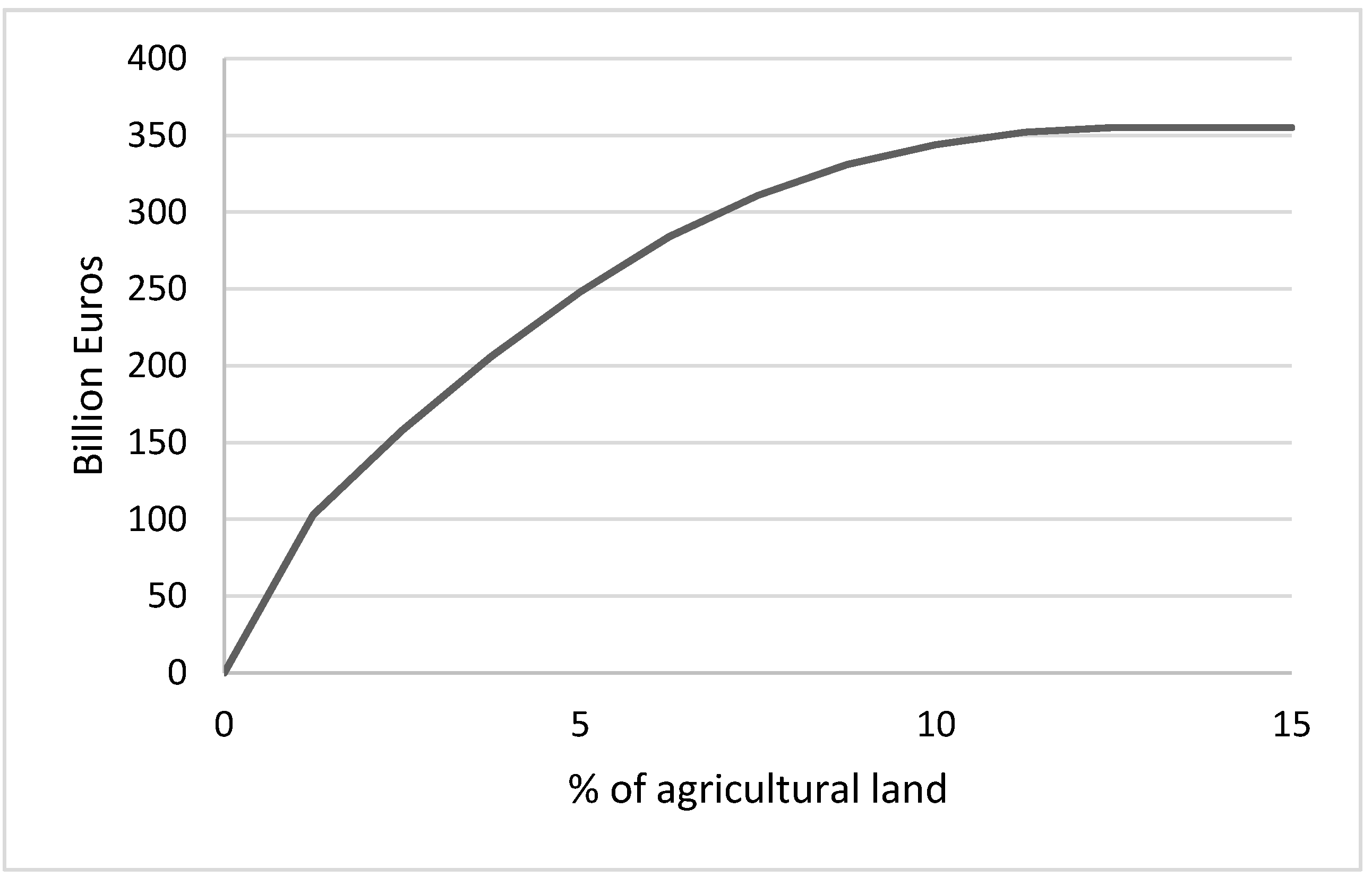 Forests 09 00542 g003