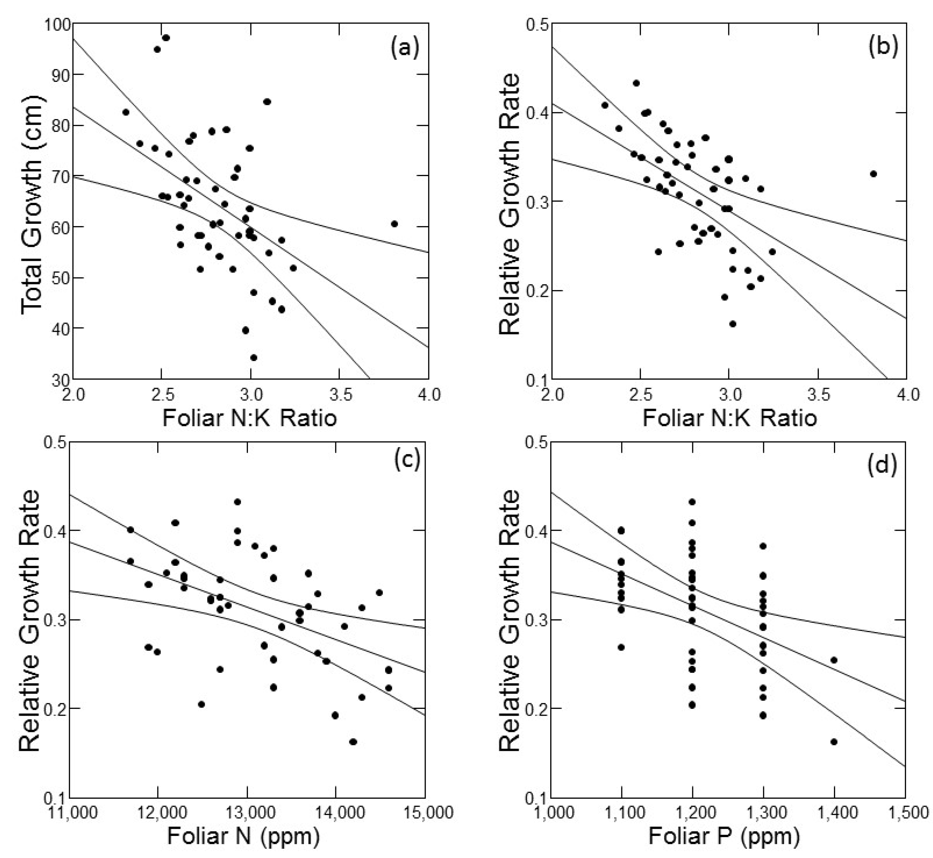 Forests 09 00549 g005