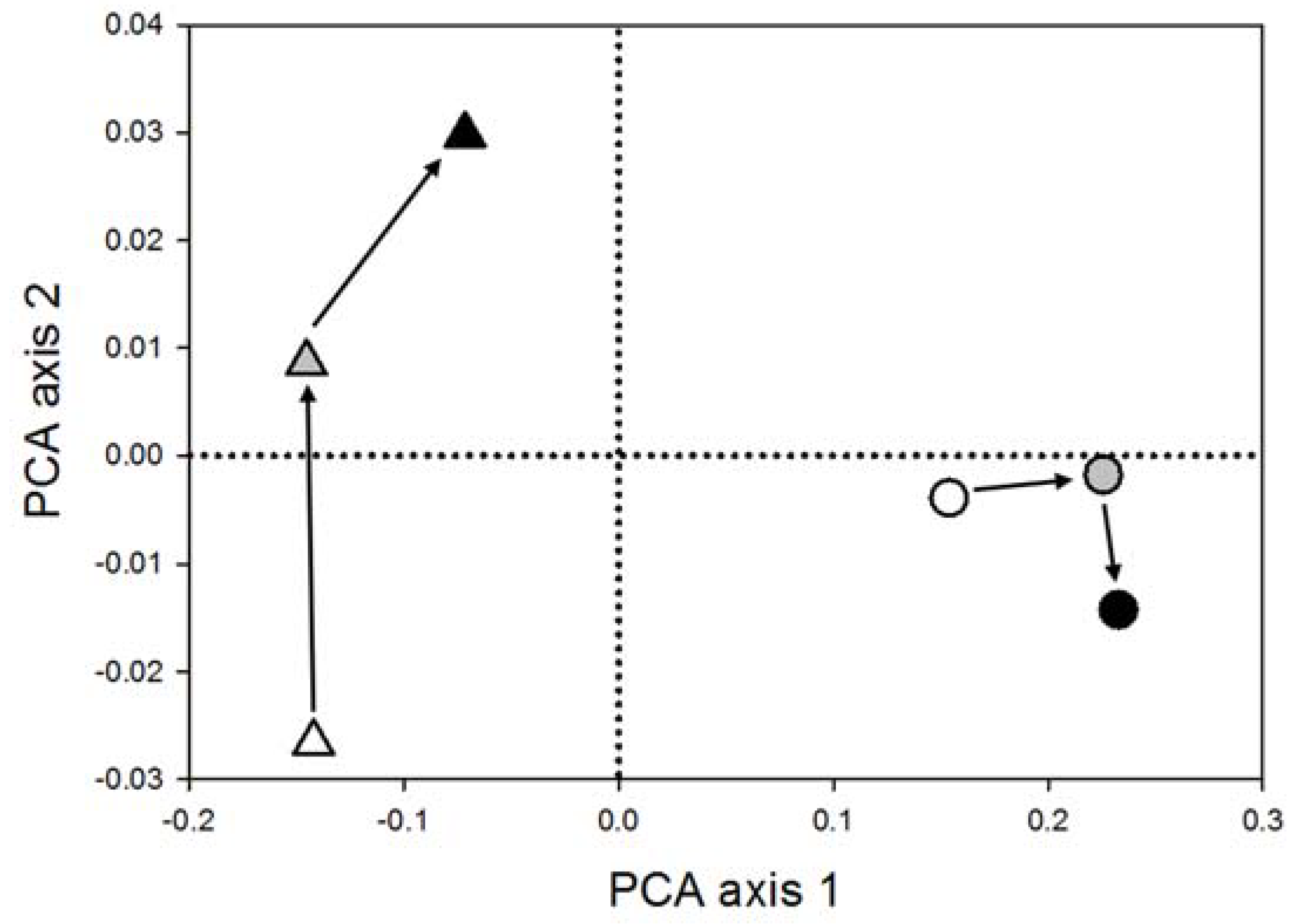 Forests 09 00566 g003