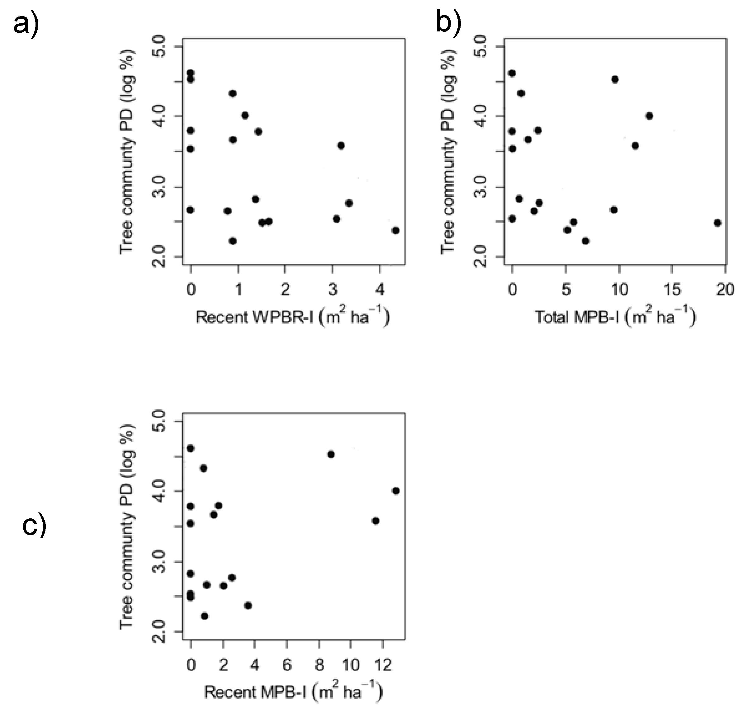 Forests 09 00566 g004