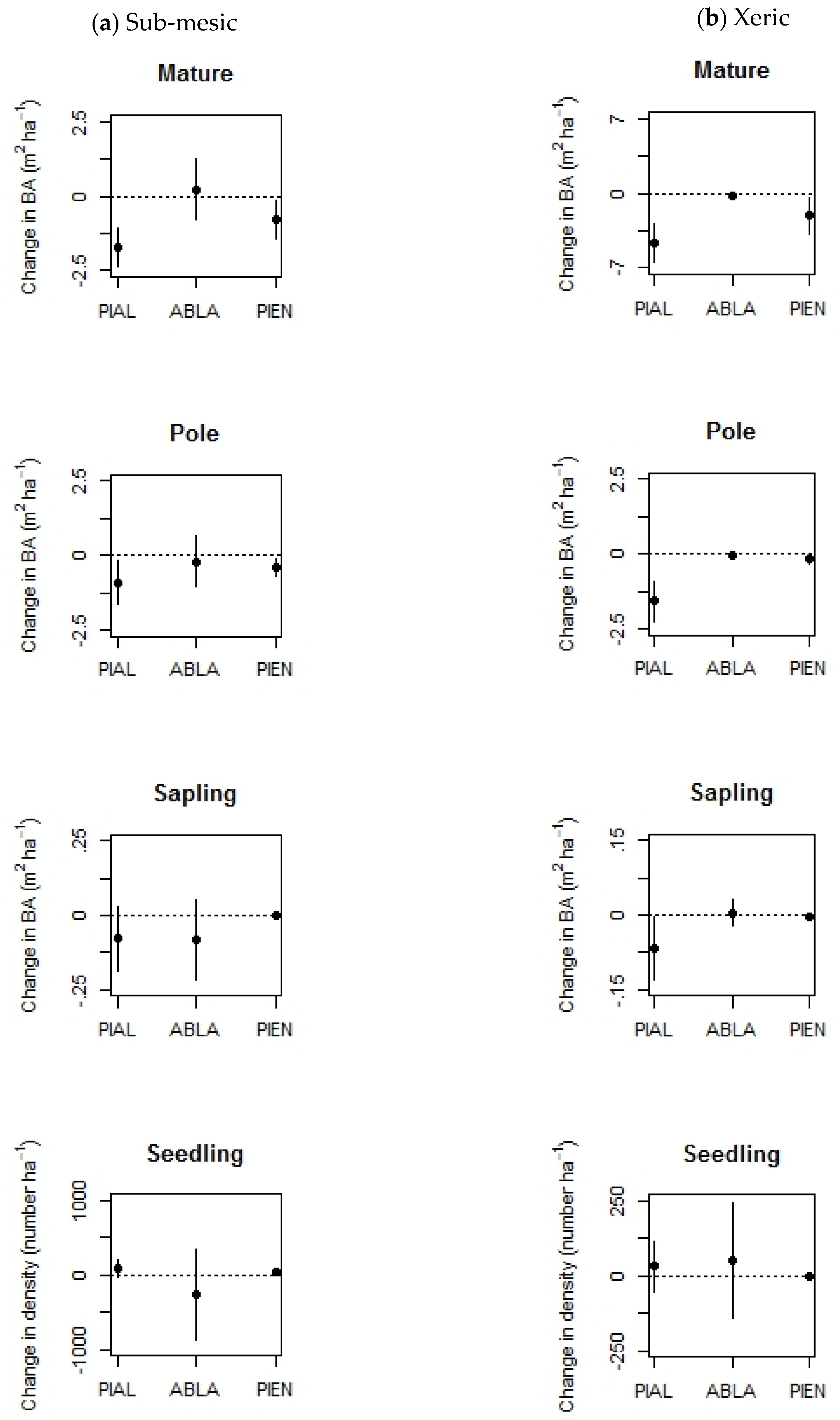 Forests 09 00566 g005