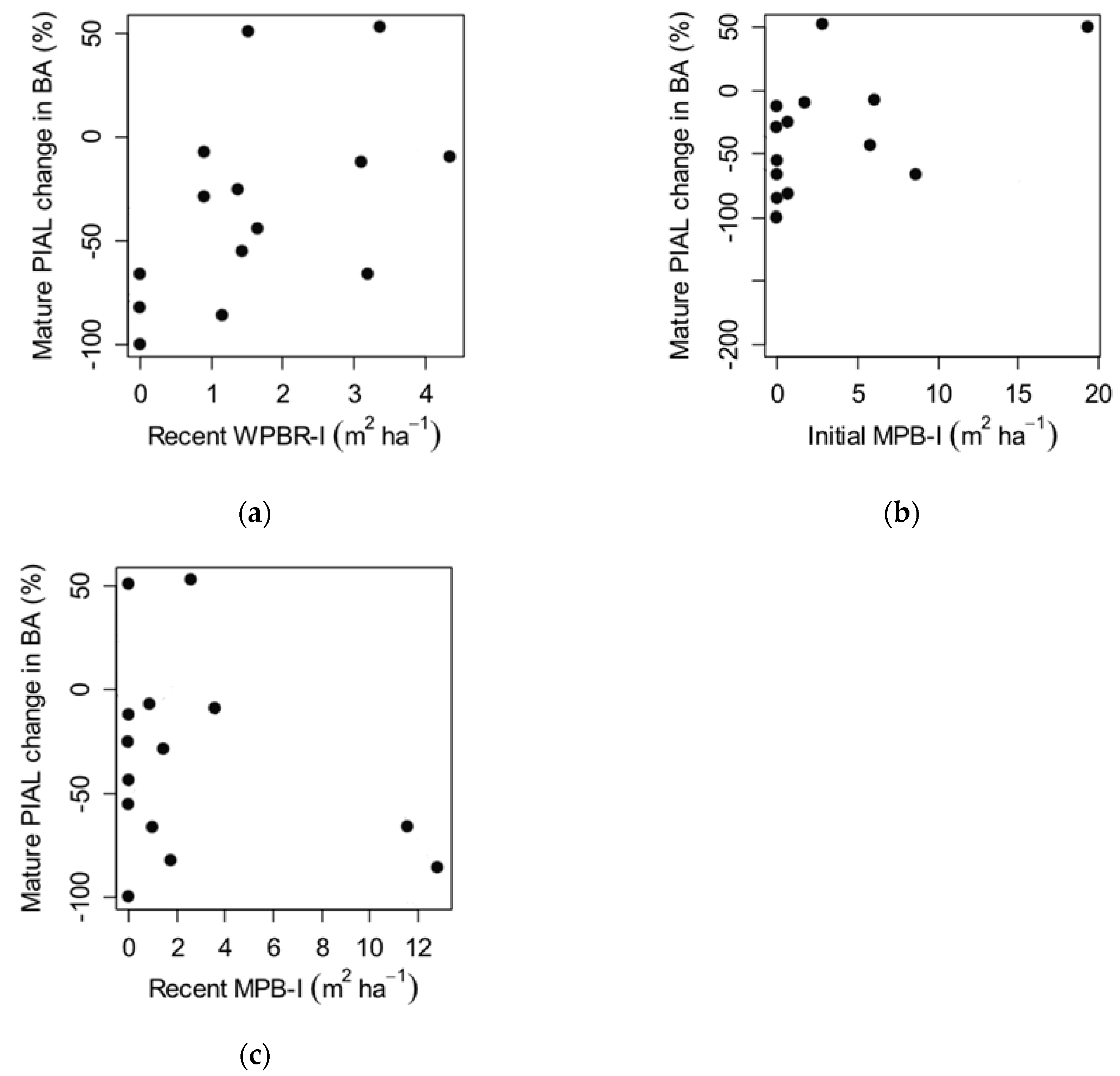 Forests 09 00566 g006