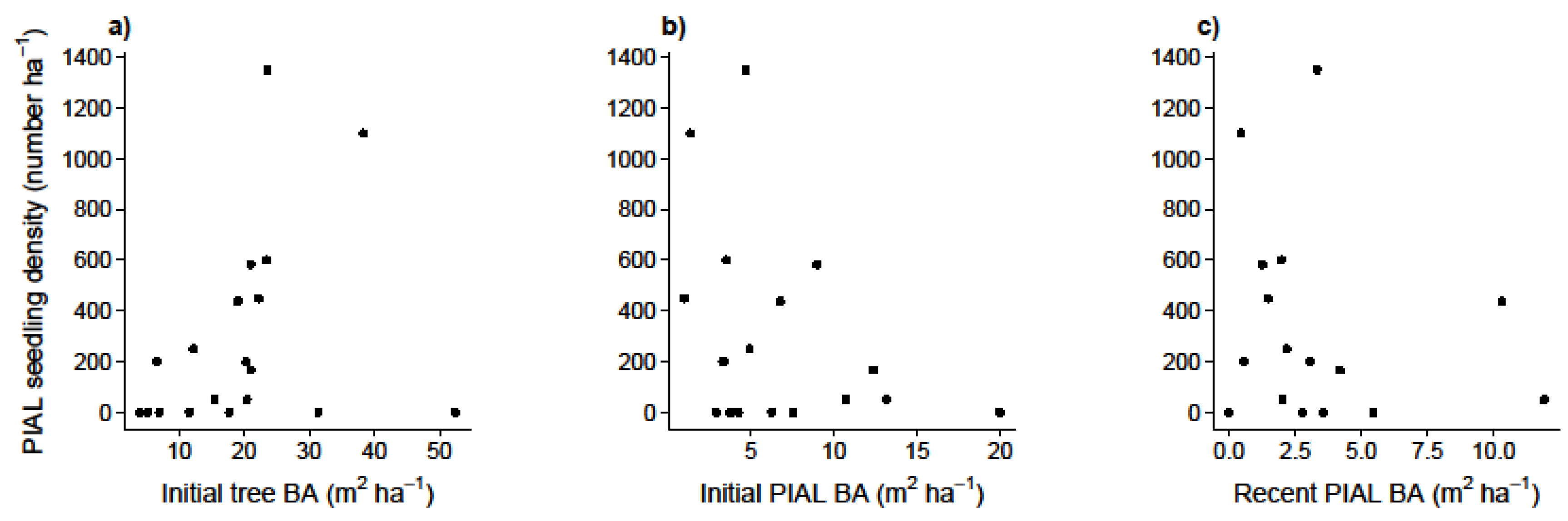 Forests 09 00566 g007