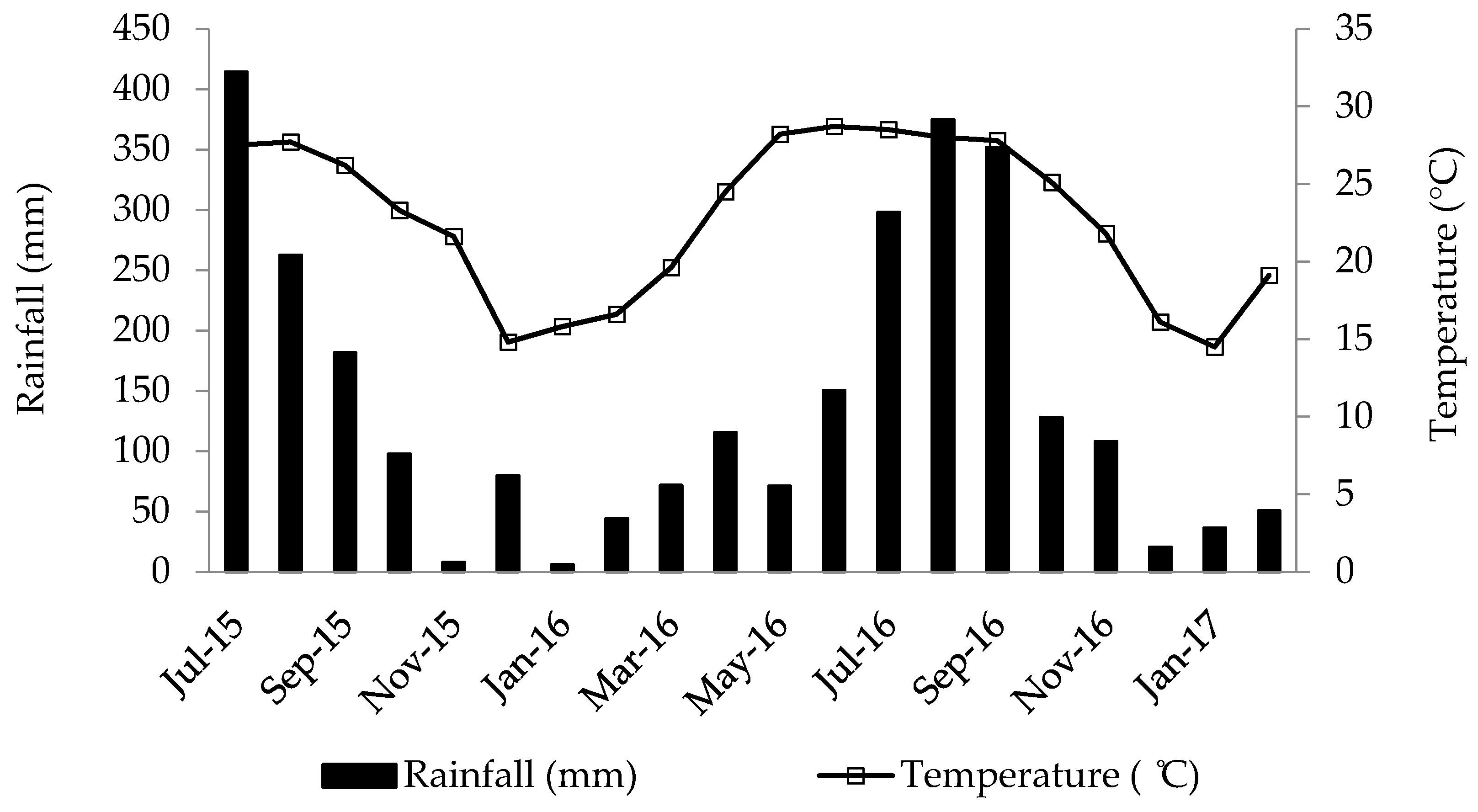 Forests 09 00577 g001