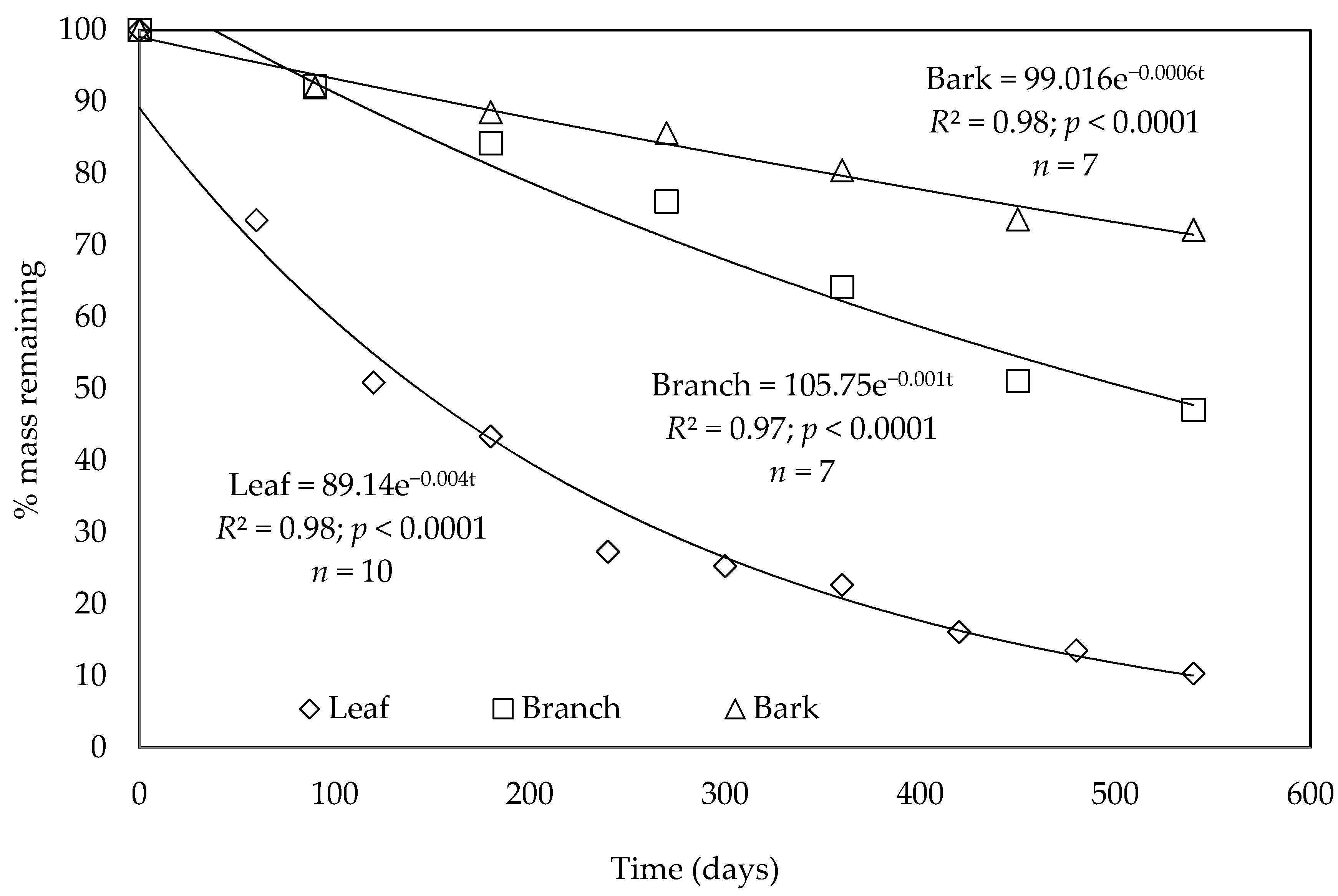 Forests 09 00577 g002