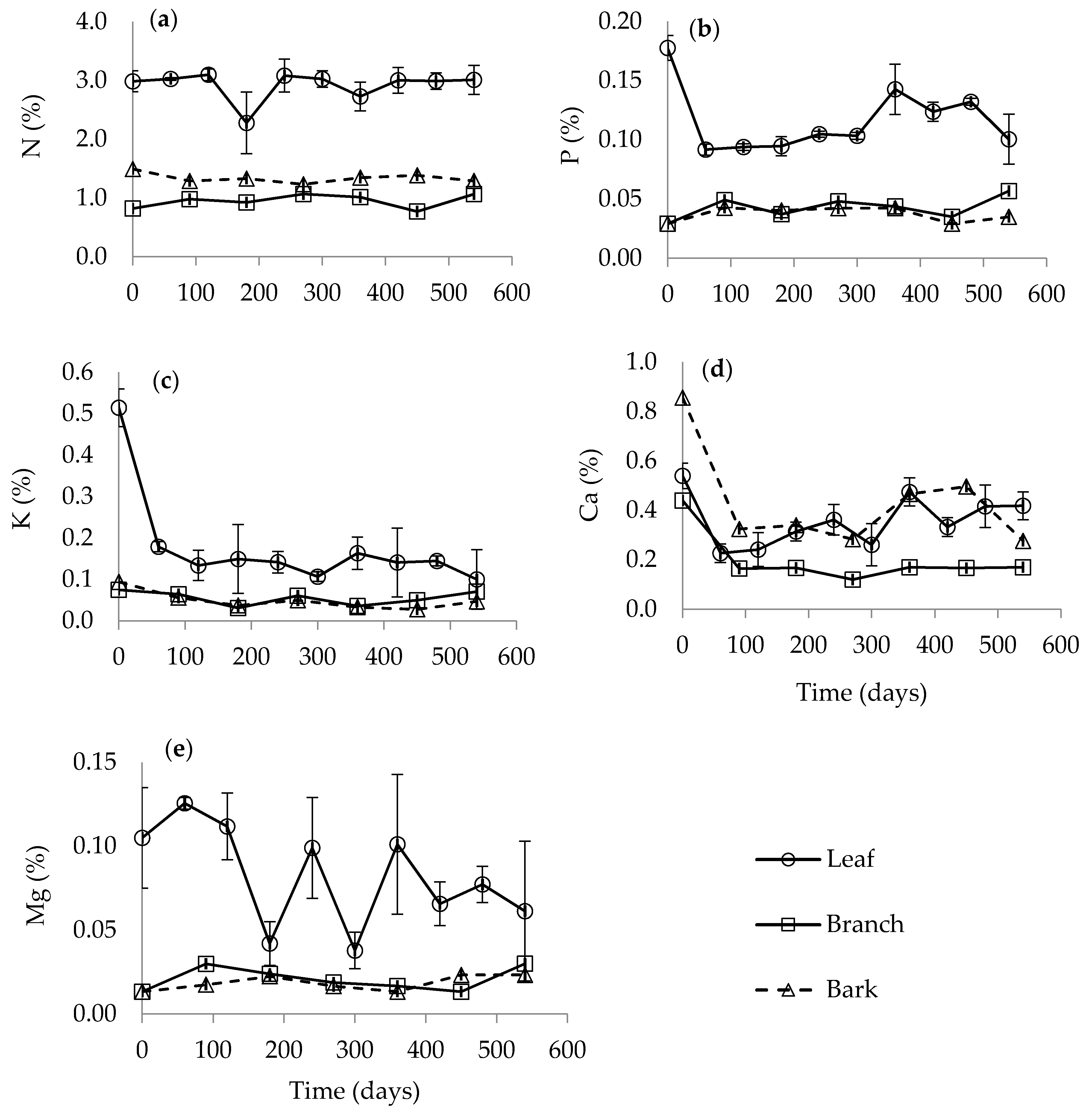 Forests 09 00577 g003
