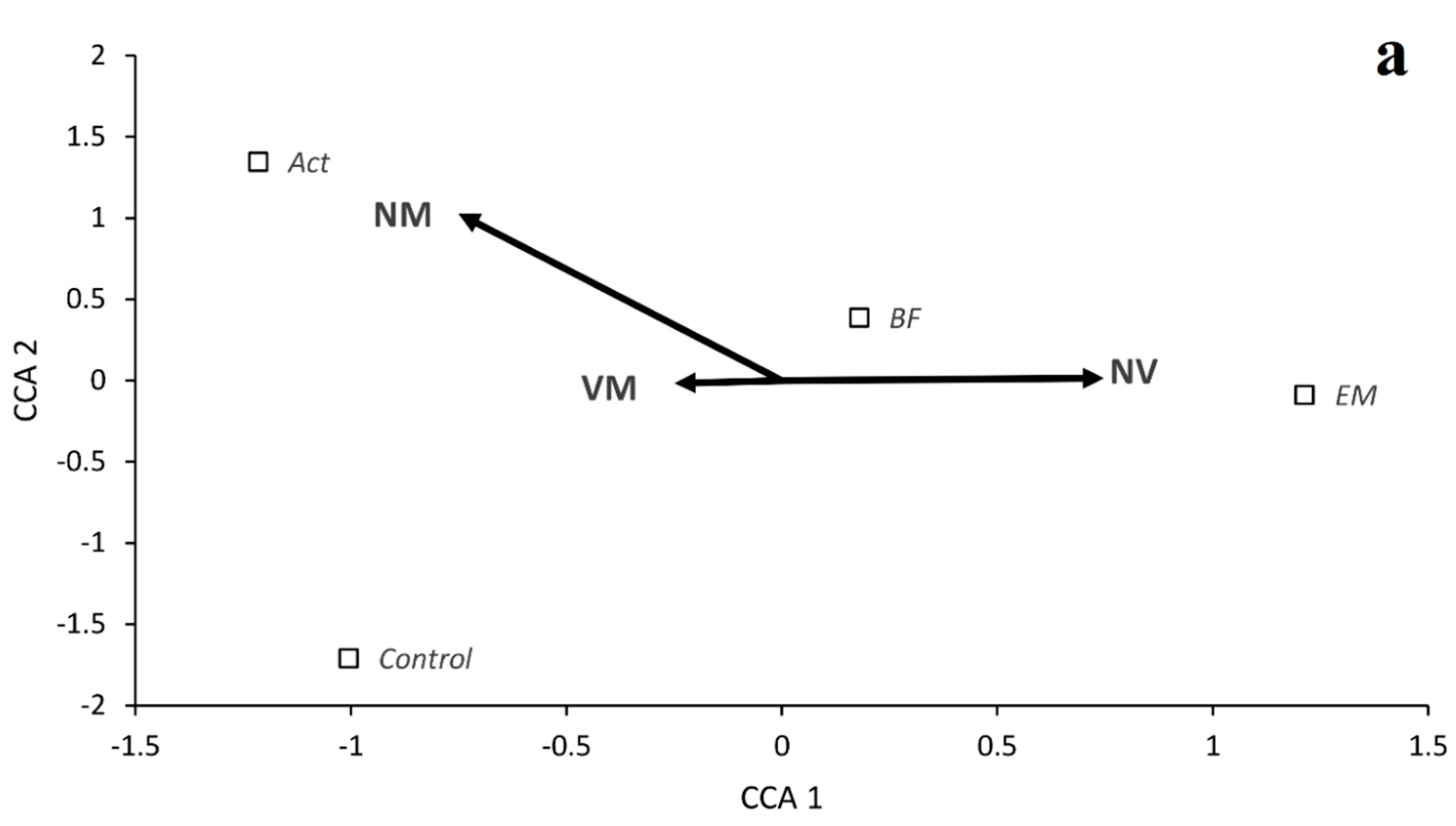 Forests 09 00597 g002a