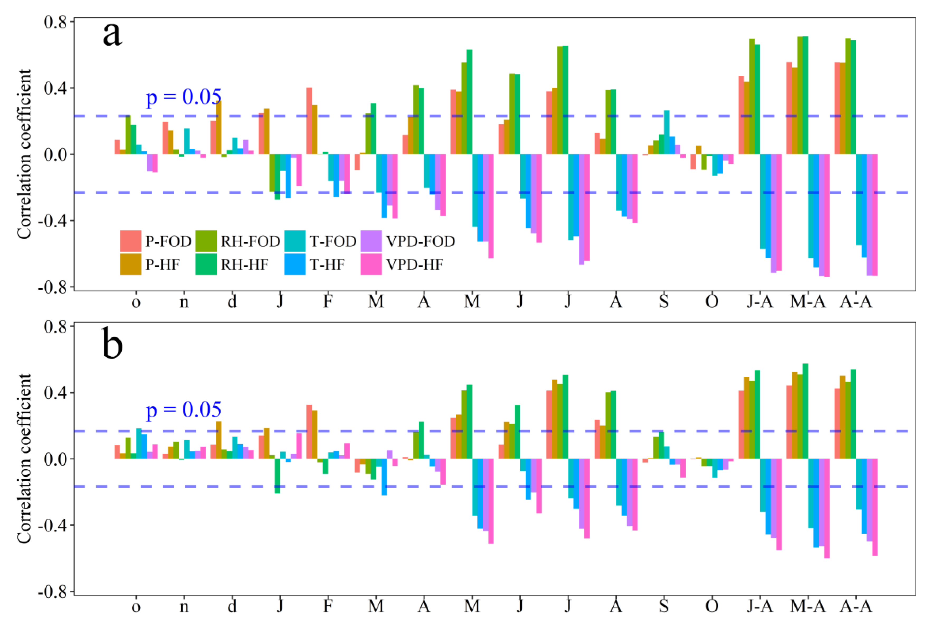 Forests 09 00642 g003