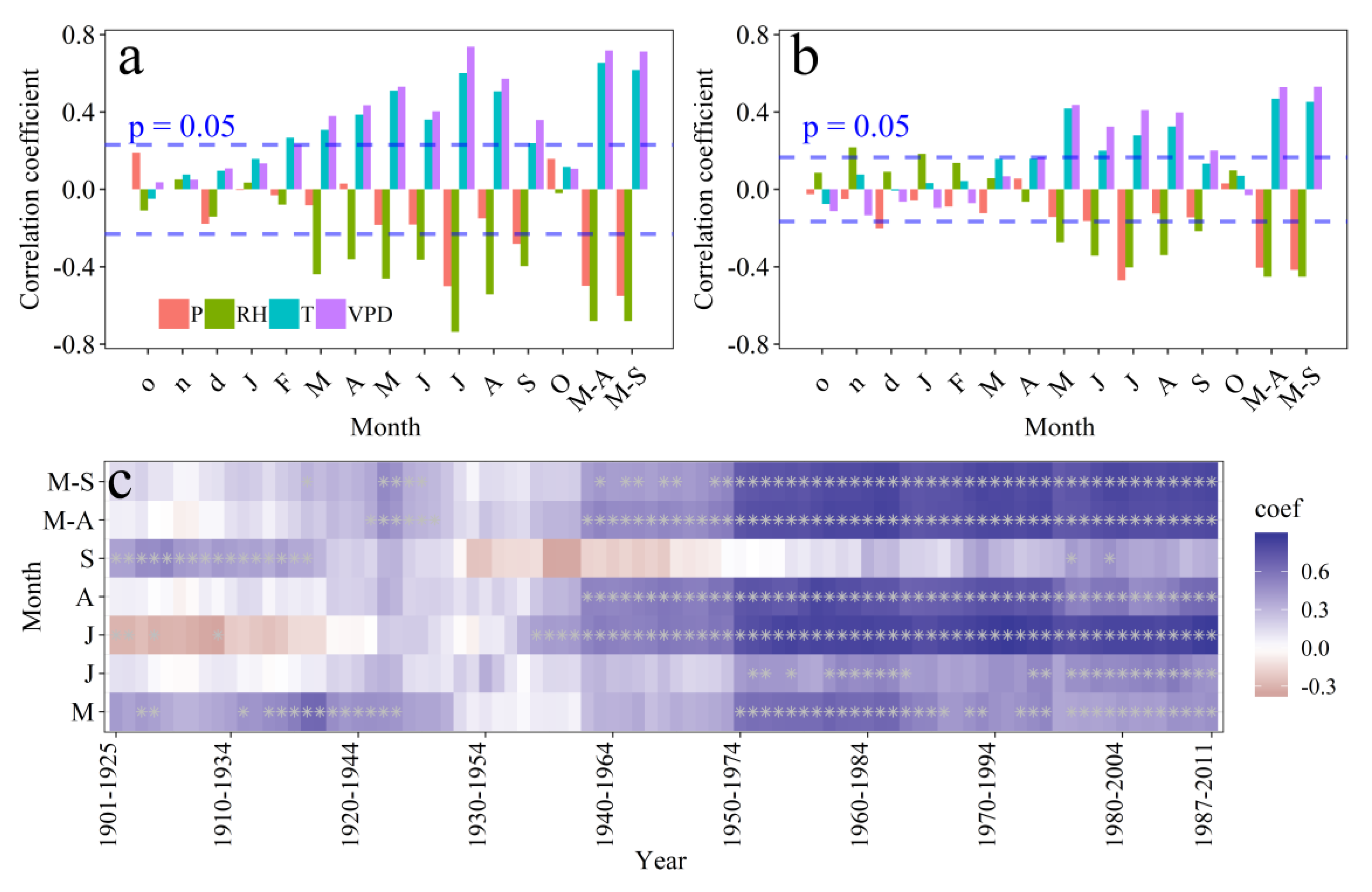 Forests 09 00642 g007