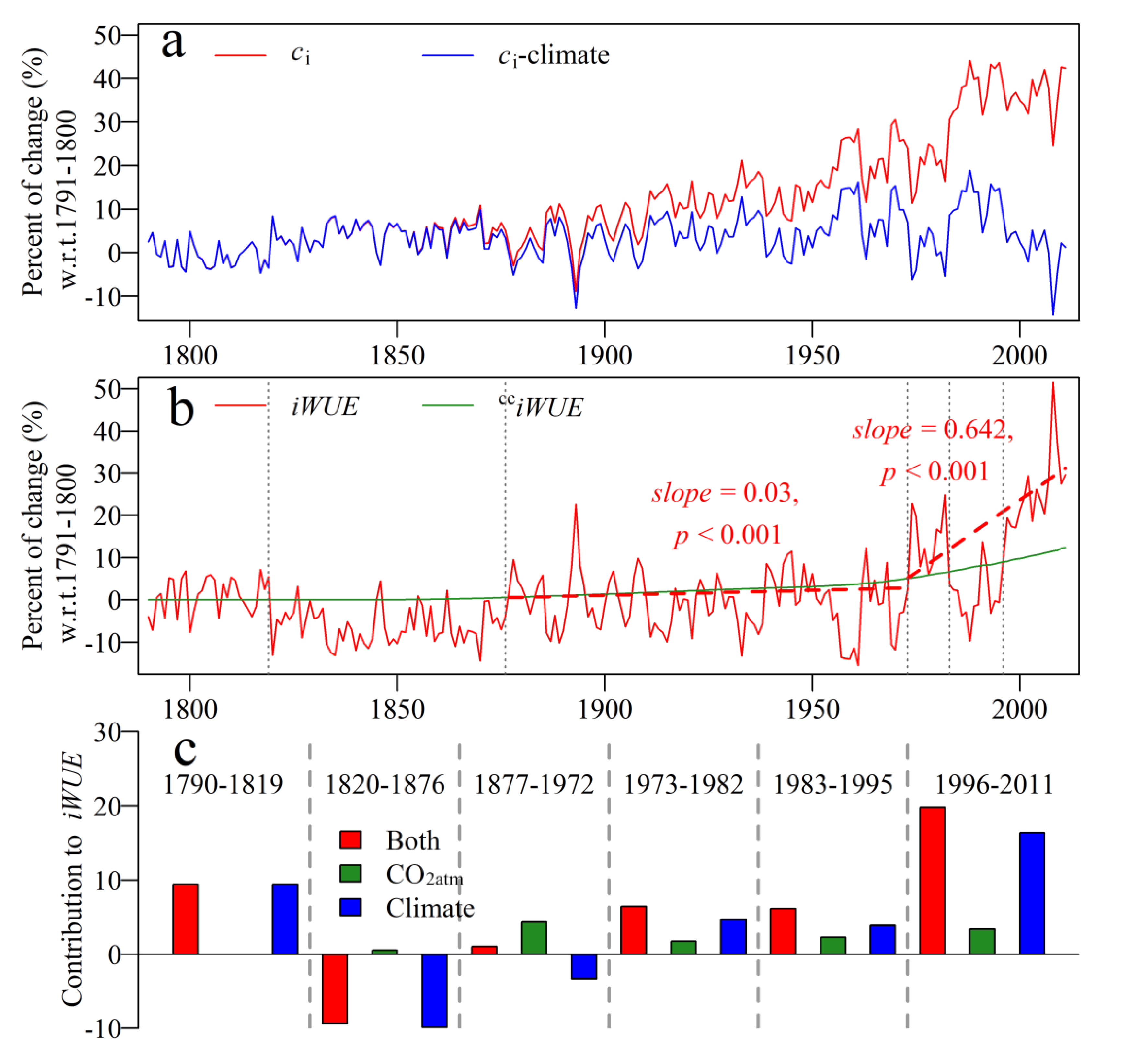 Forests 09 00642 g009