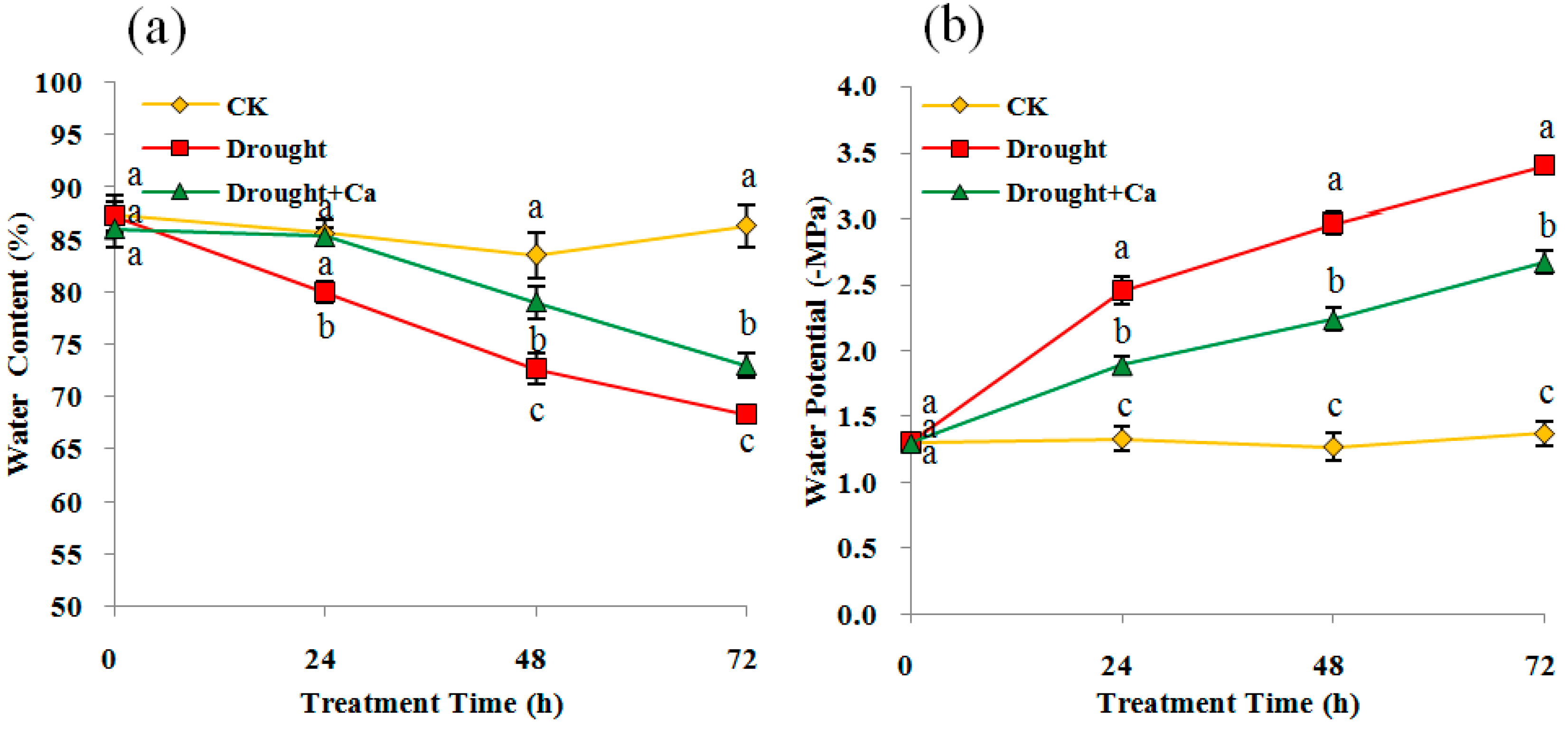 Forests 09 00667 g002 Forests 09 00667 g002
