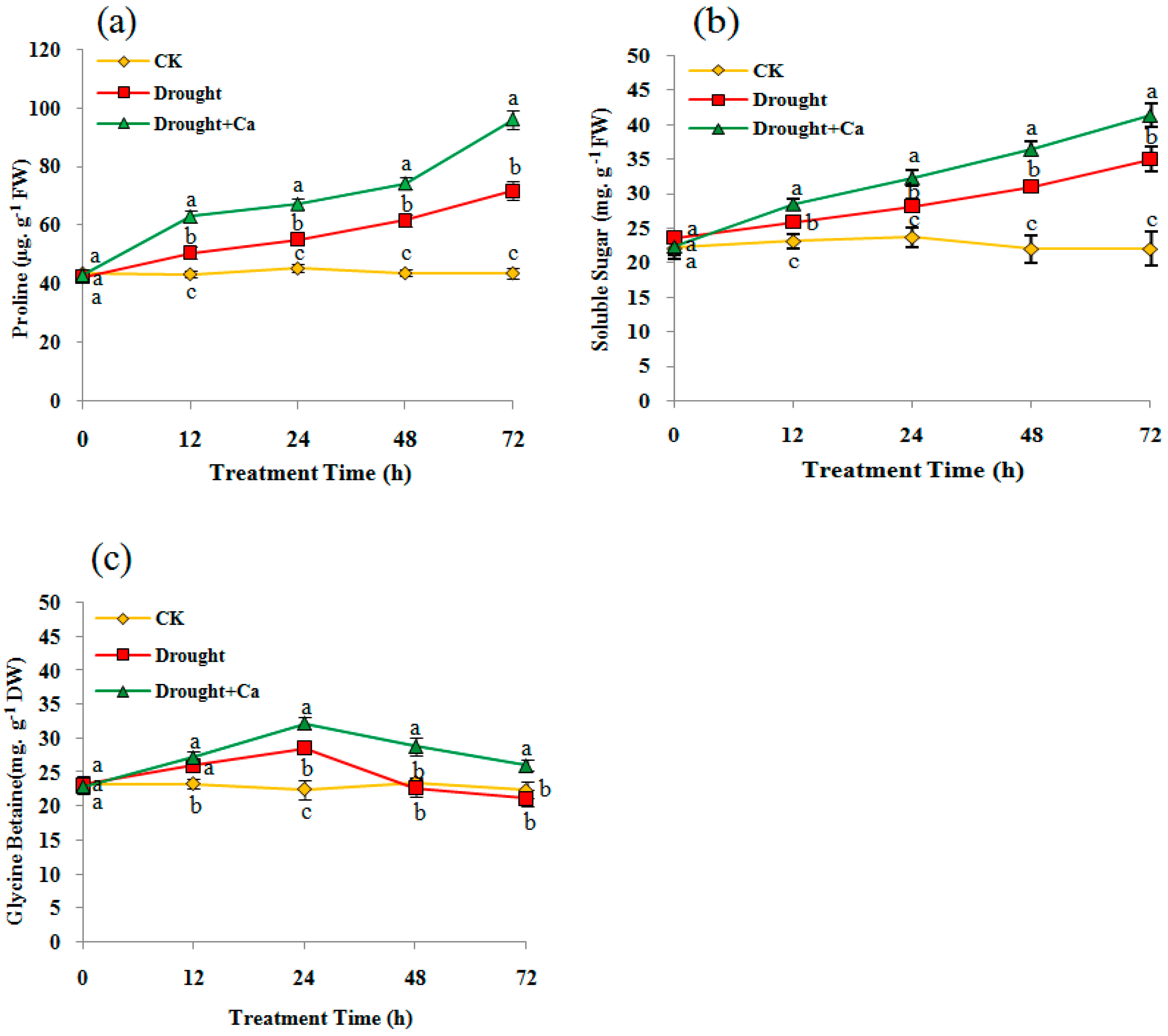 Forests 09 00667 g004 Forests 09 00667 g004