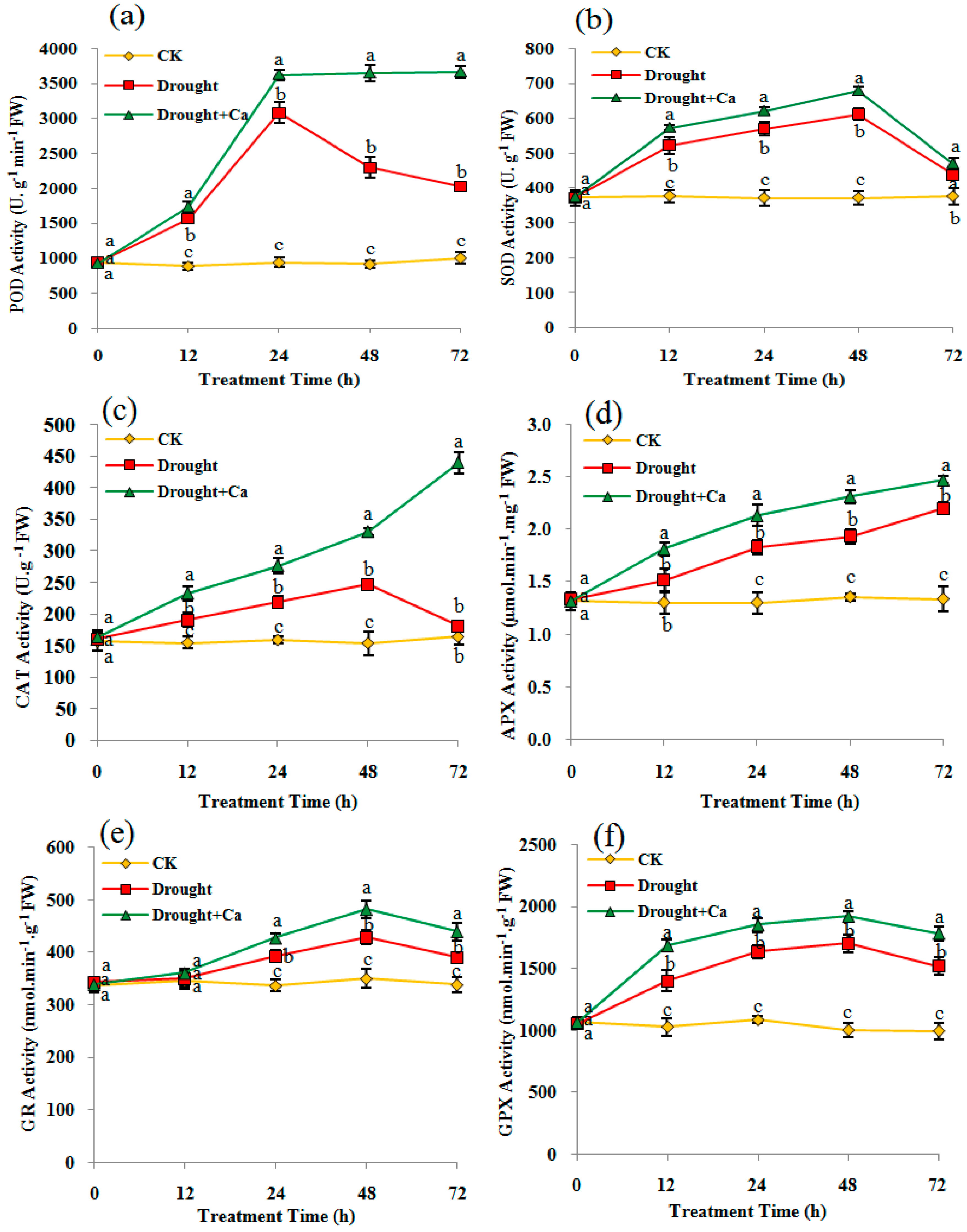Forests 09 00667 g005 Forests 09 00667 g005