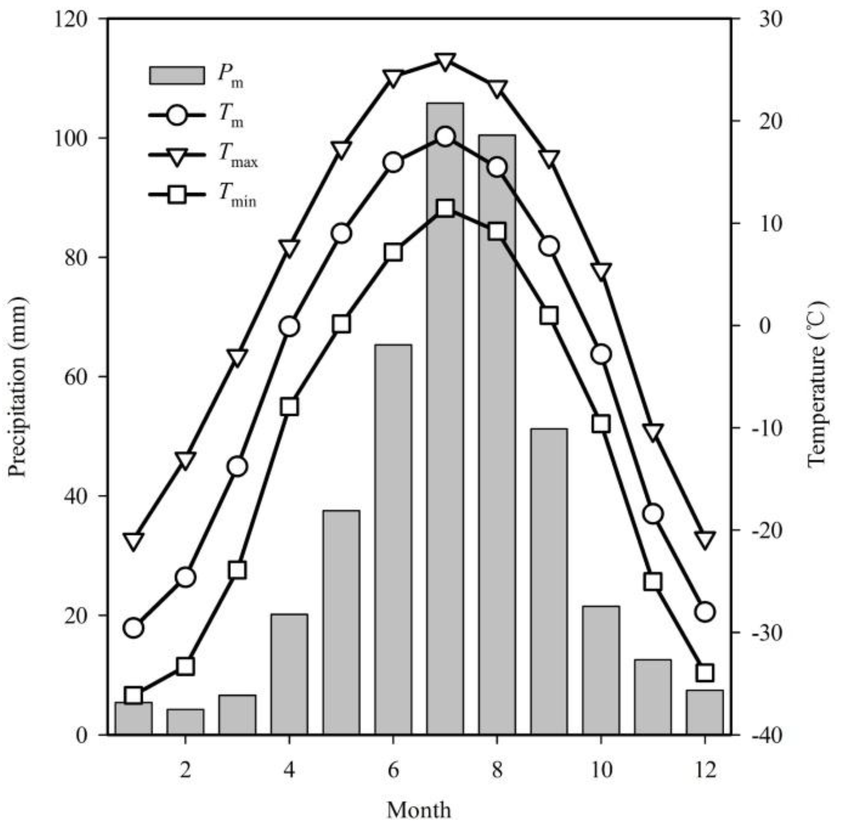 Forests 09 00674 g003