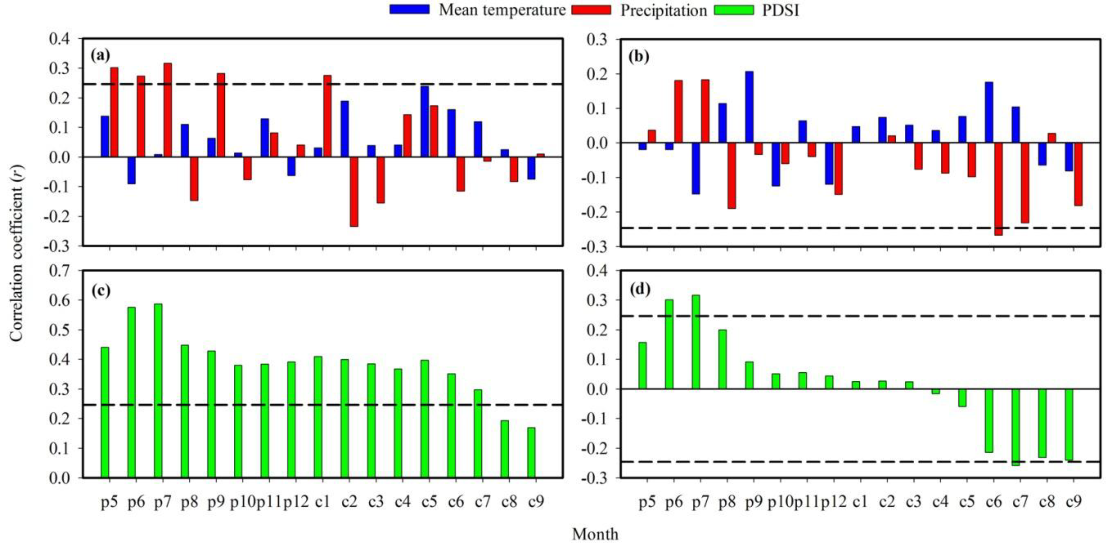 Forests 09 00674 g004