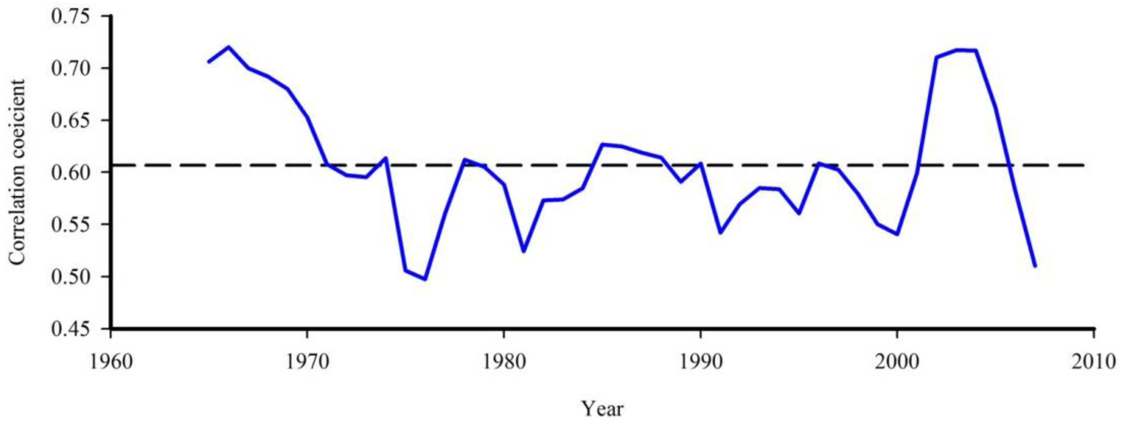 Forests 09 00674 g005