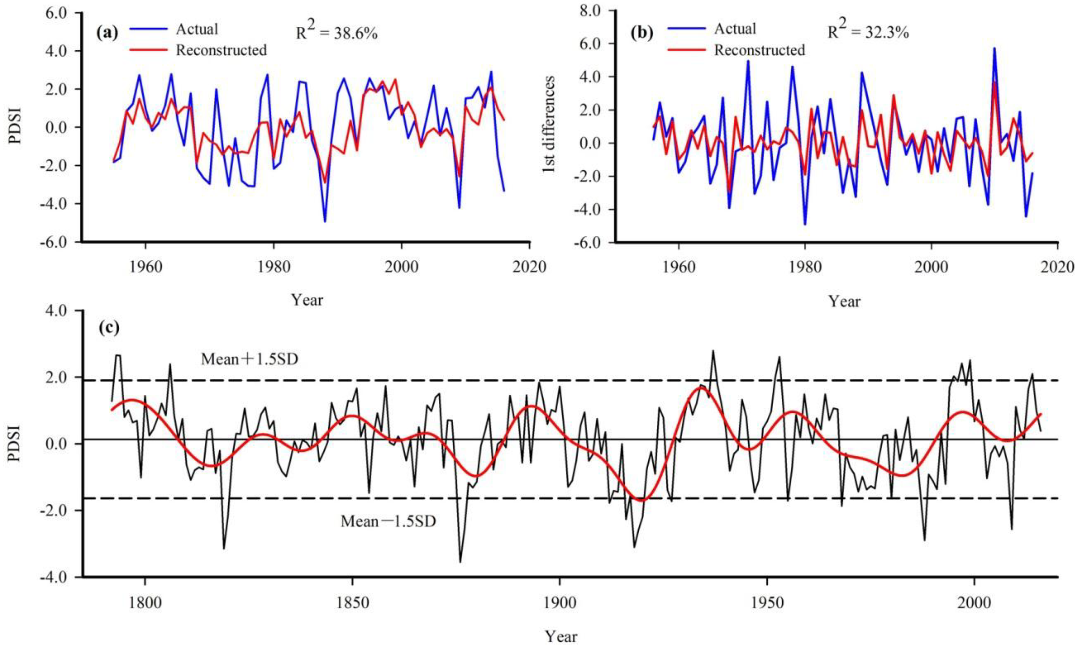 Forests 09 00674 g006