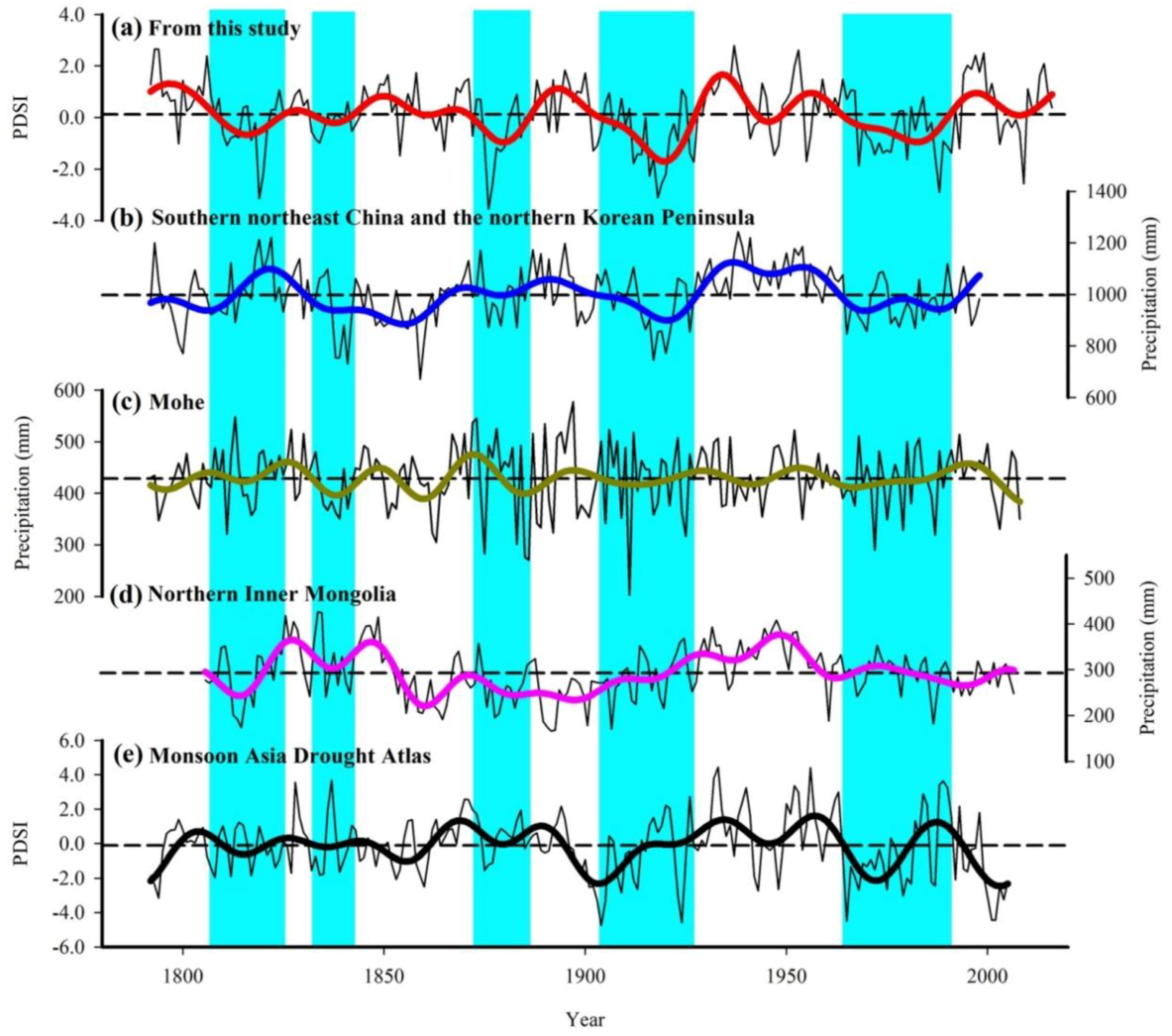 Forests 09 00674 g009