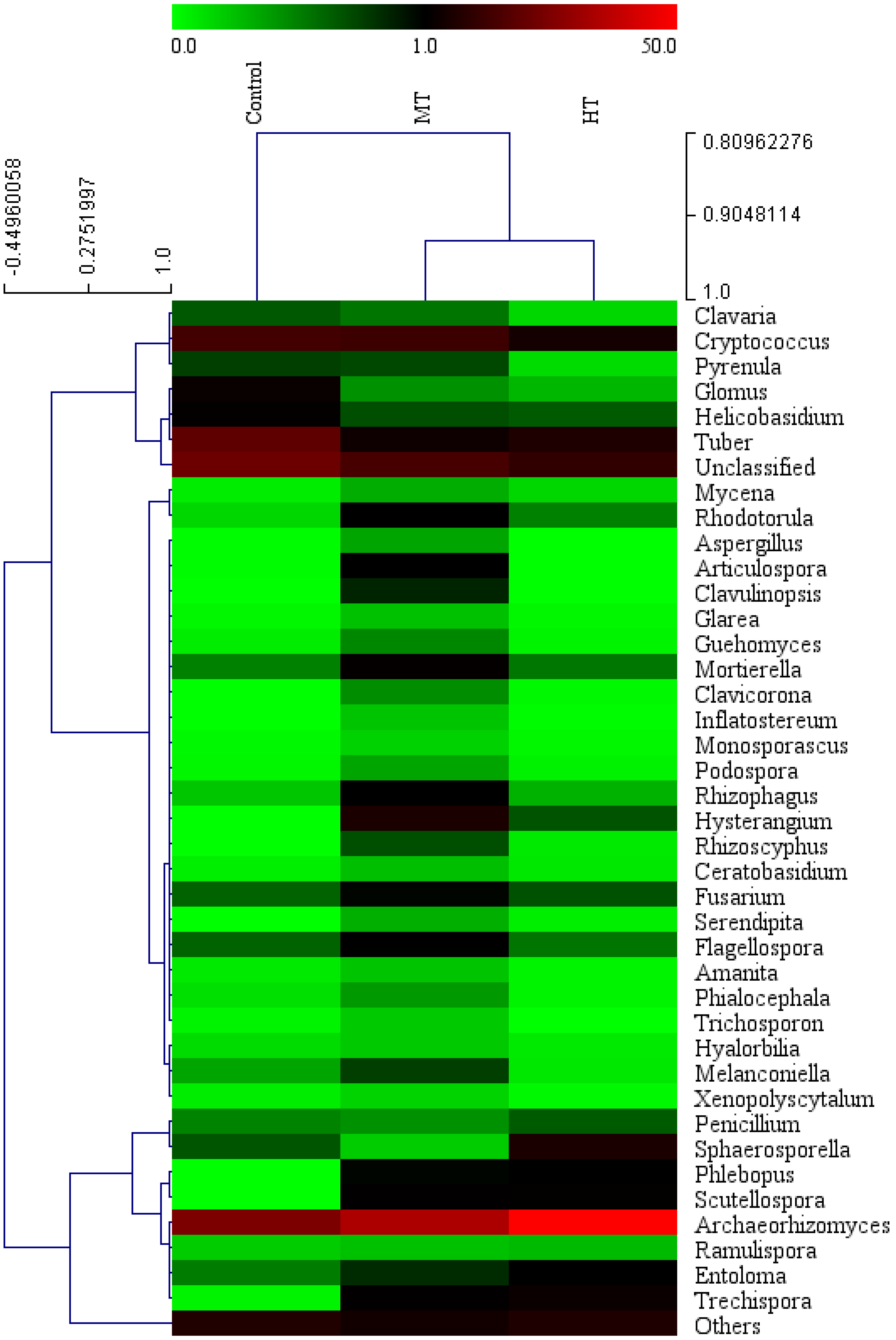 Forests 09 00687 g0a2