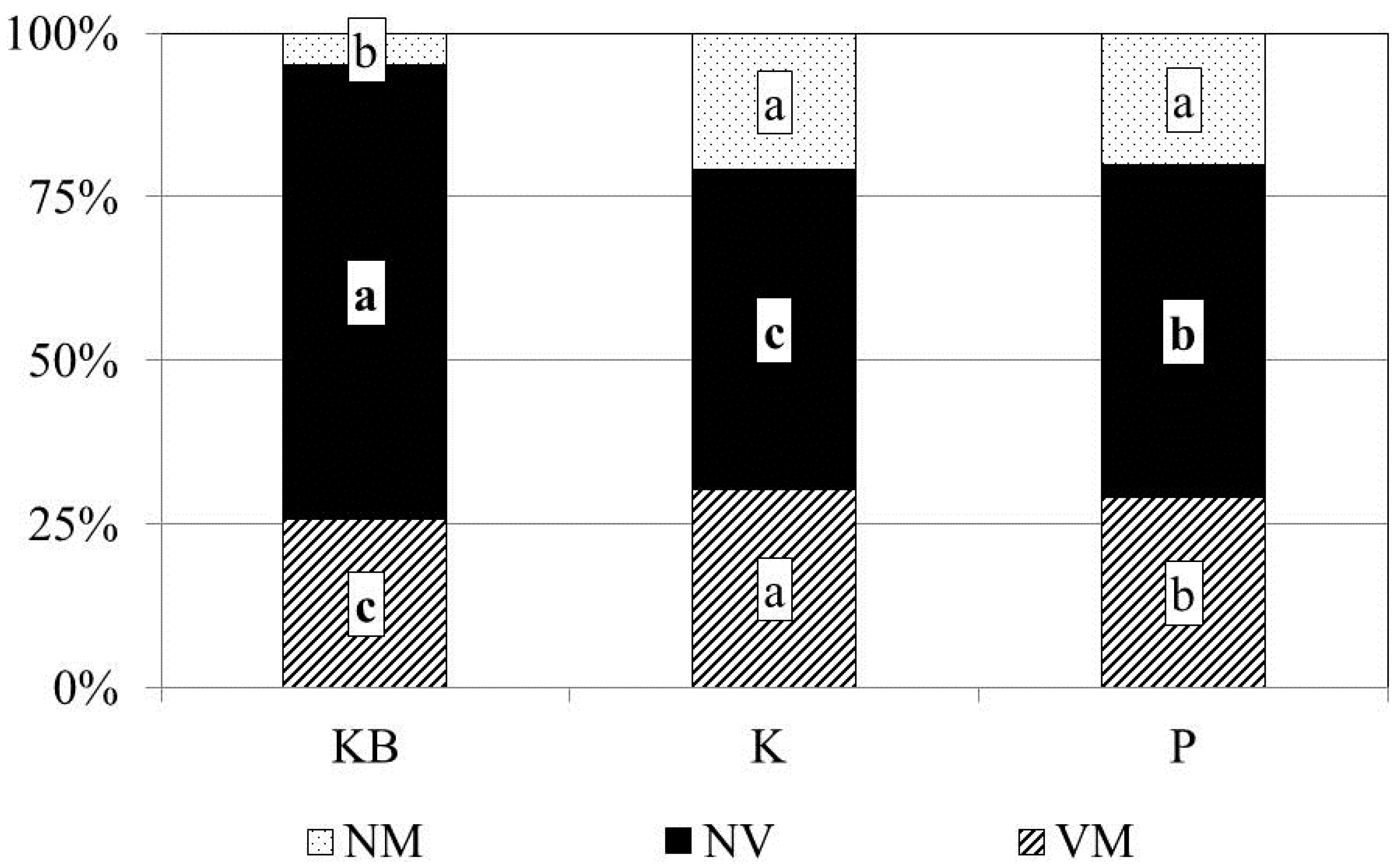 Forests 10 00030 g002