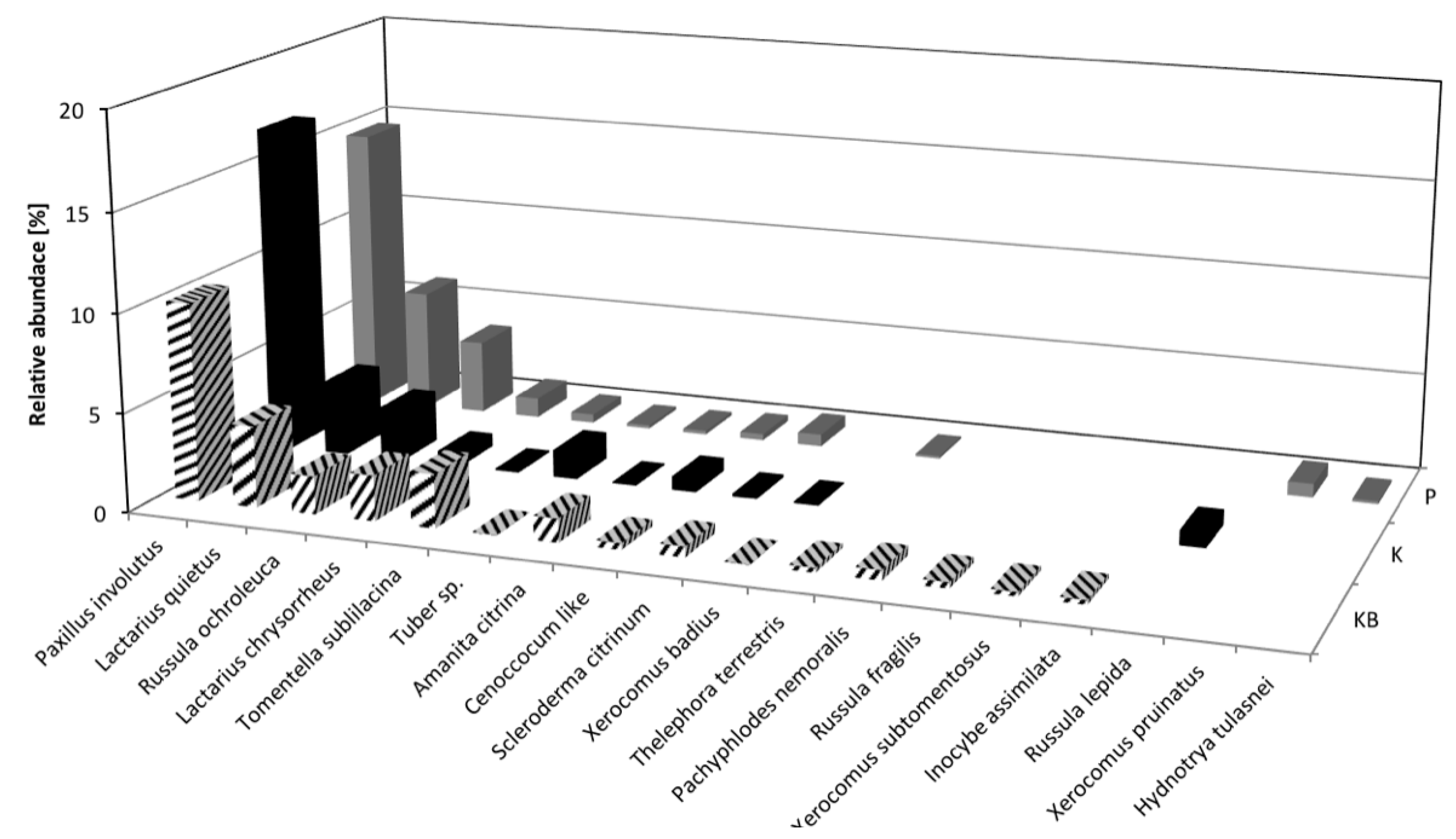 Forests 10 00030 g004