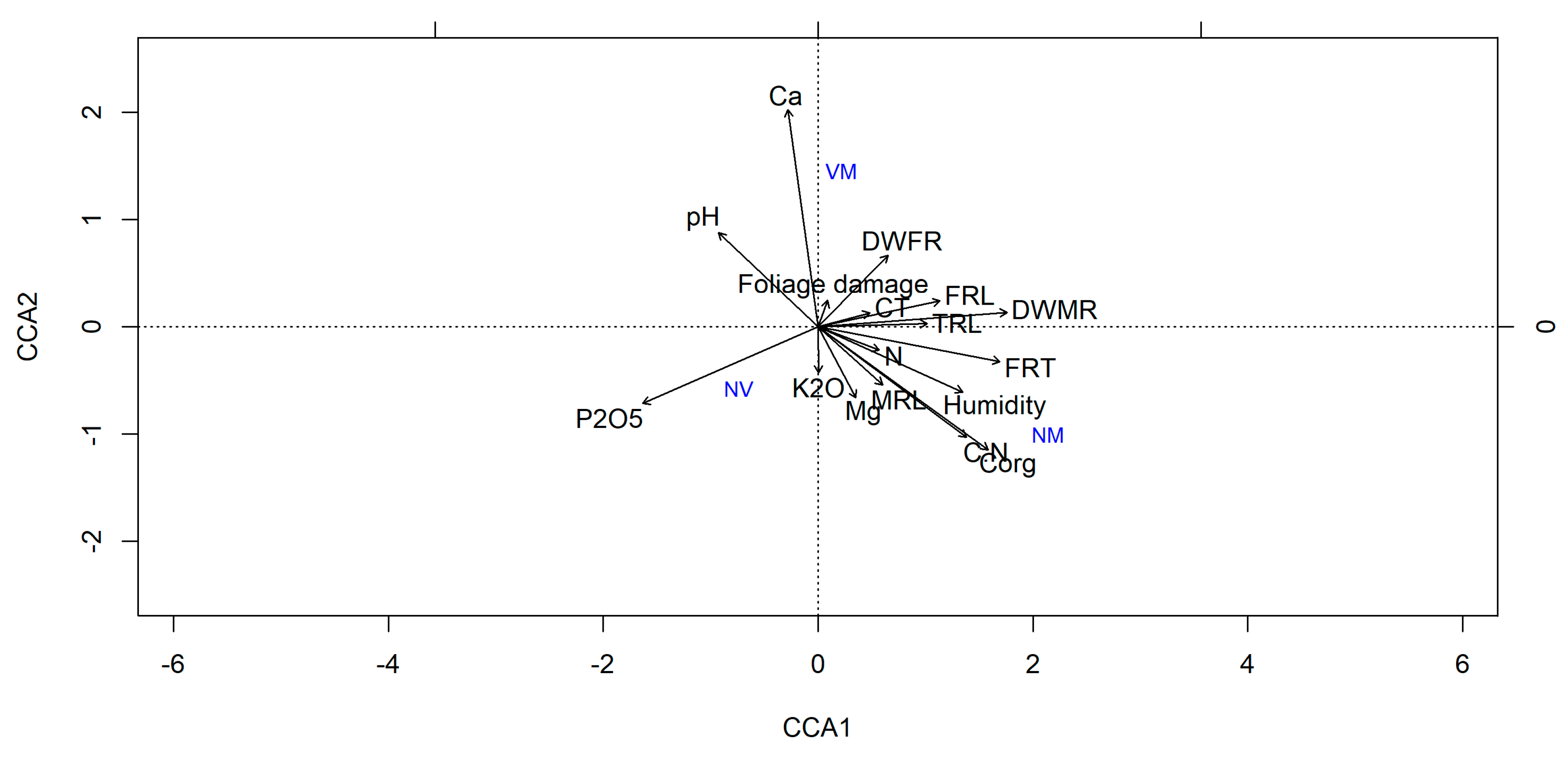 Forests 10 00030 g007