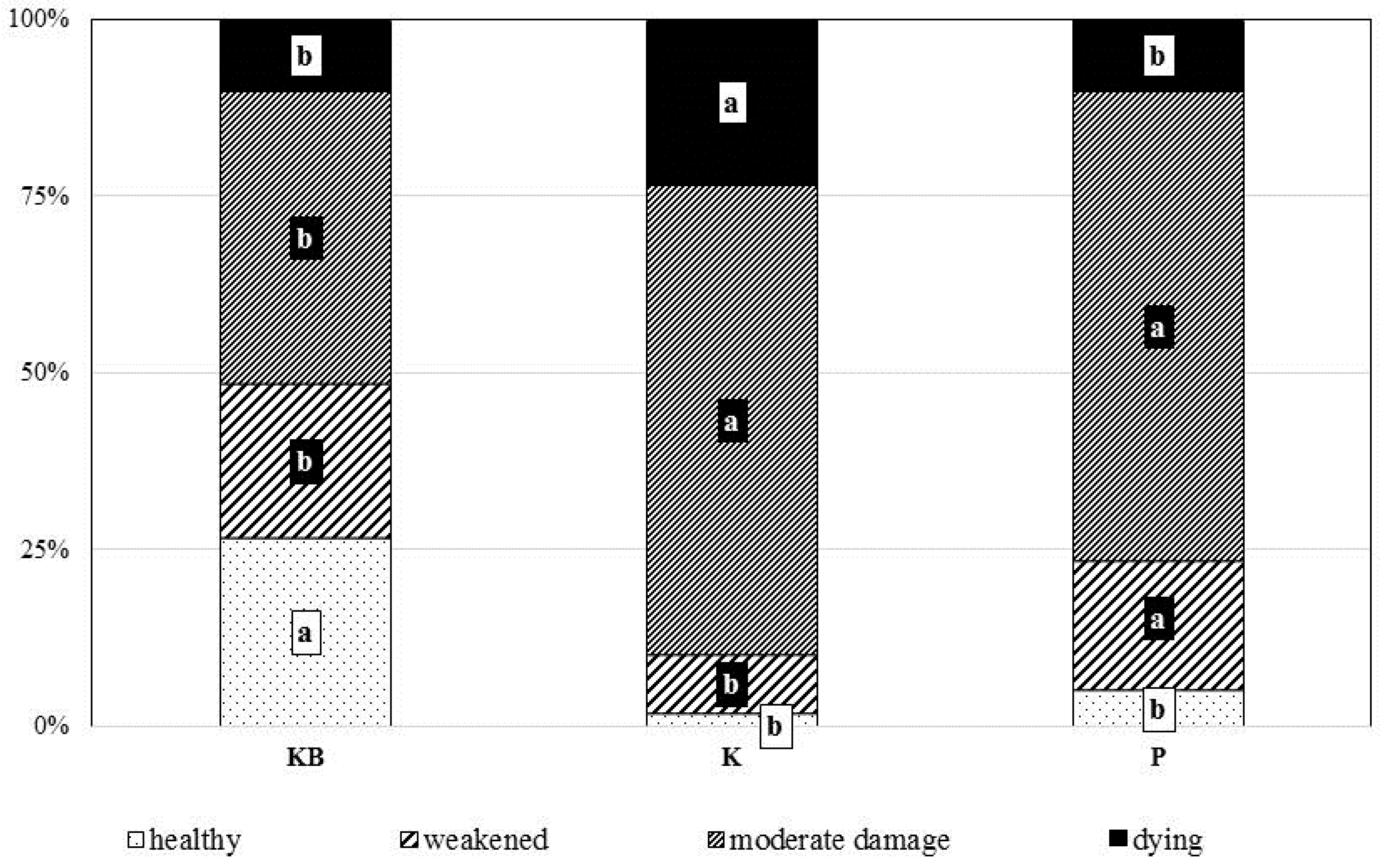 Forests 10 00030 g008