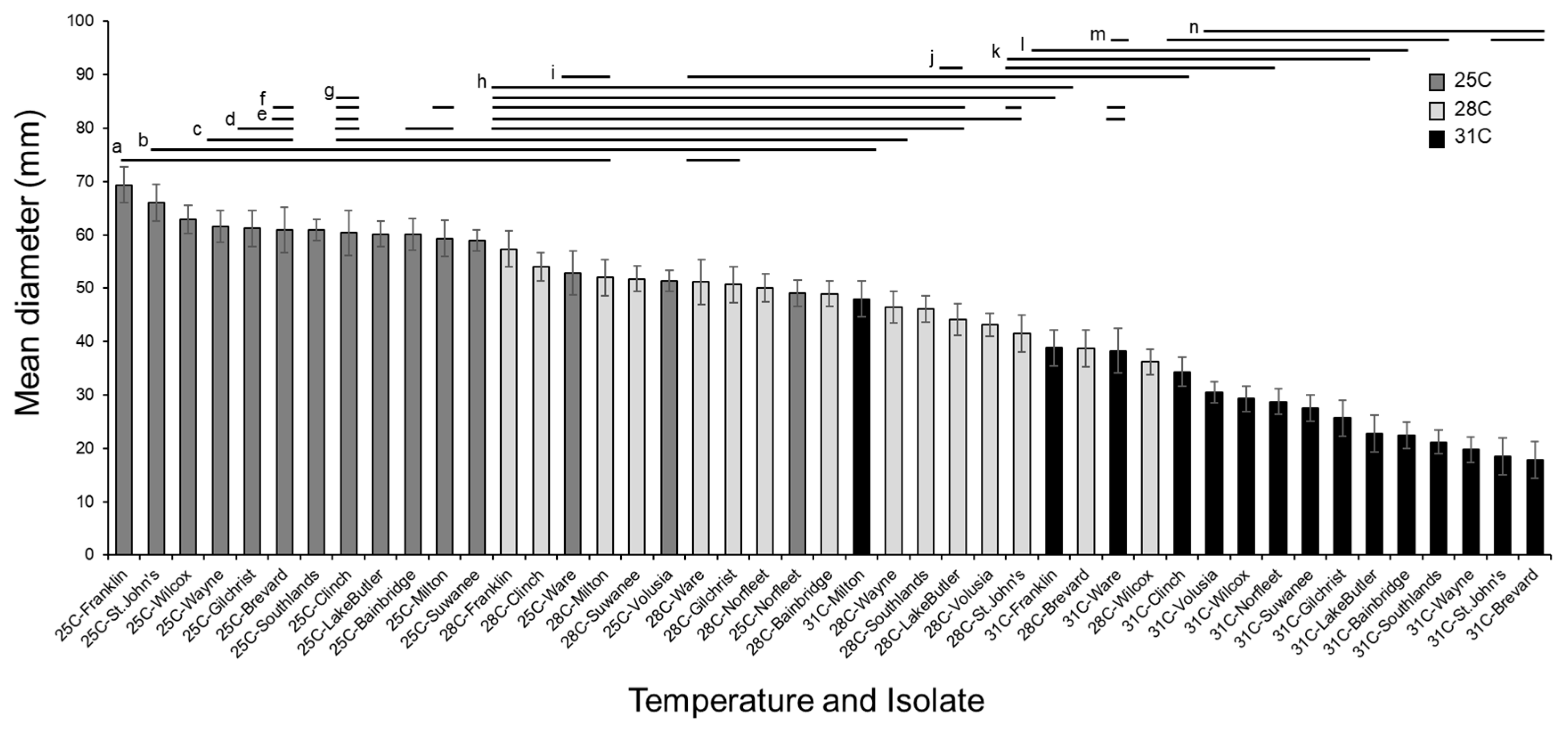 Forests 10 00040 g003