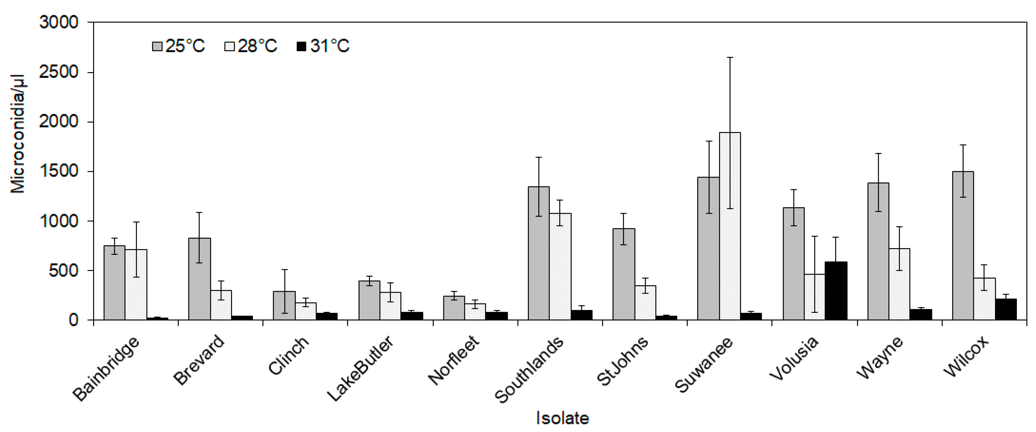 Forests 10 00040 g004
