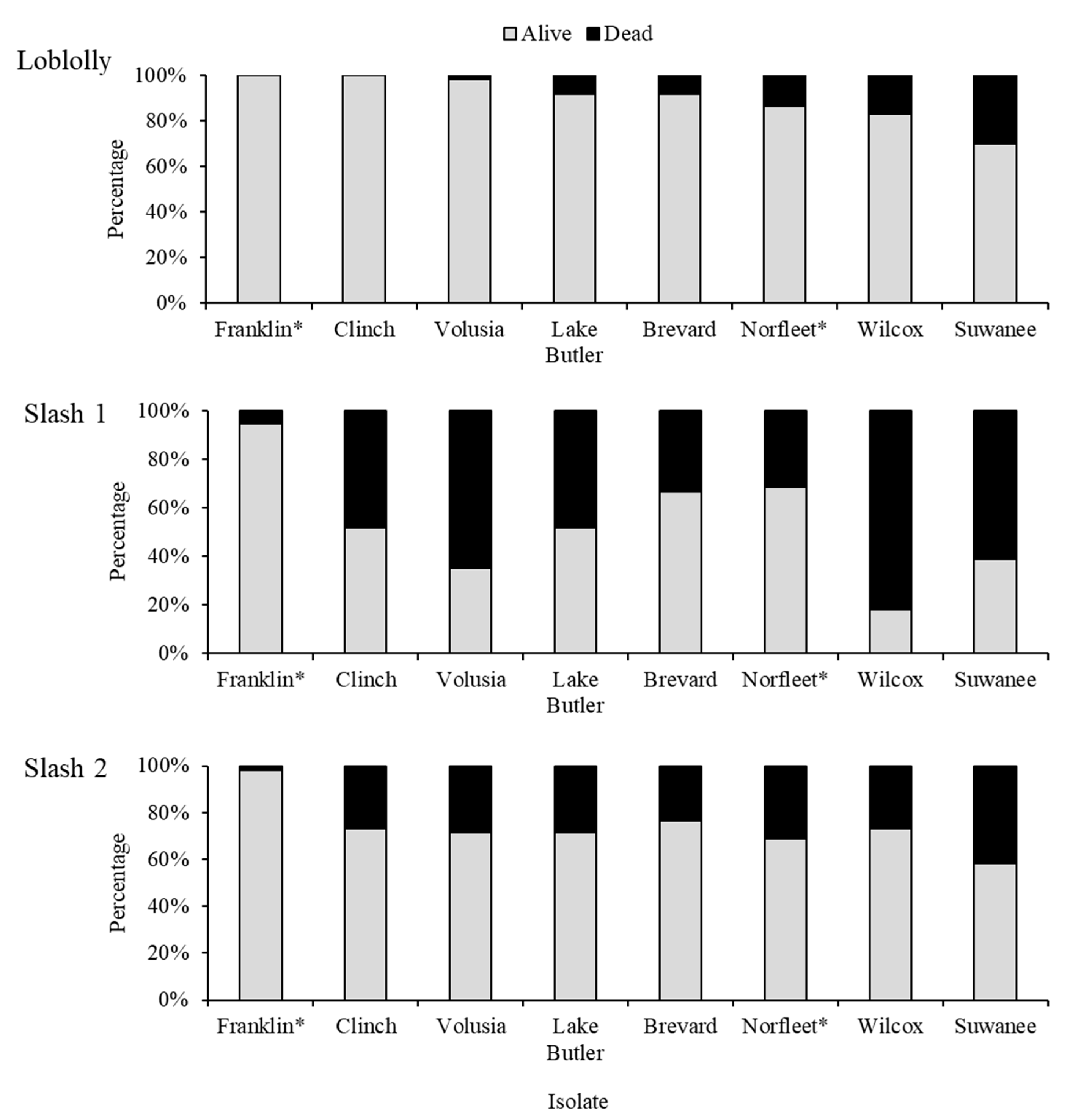 Forests 10 00040 g006
