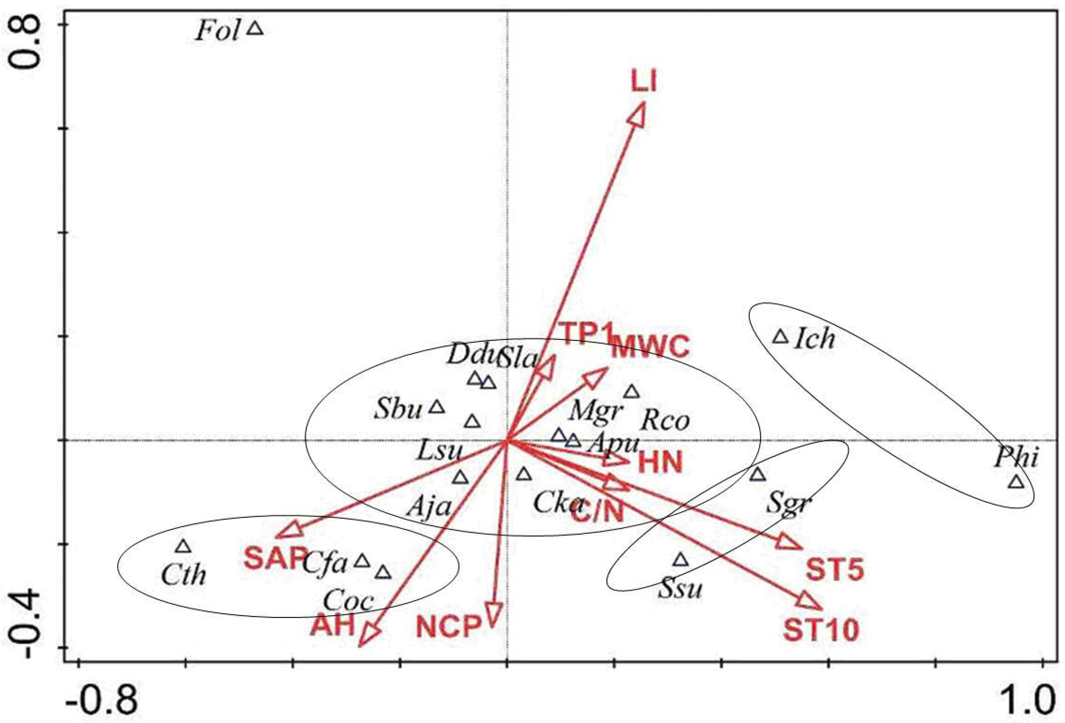 Forests 10 00090 g002 Forests 10 00090 g002