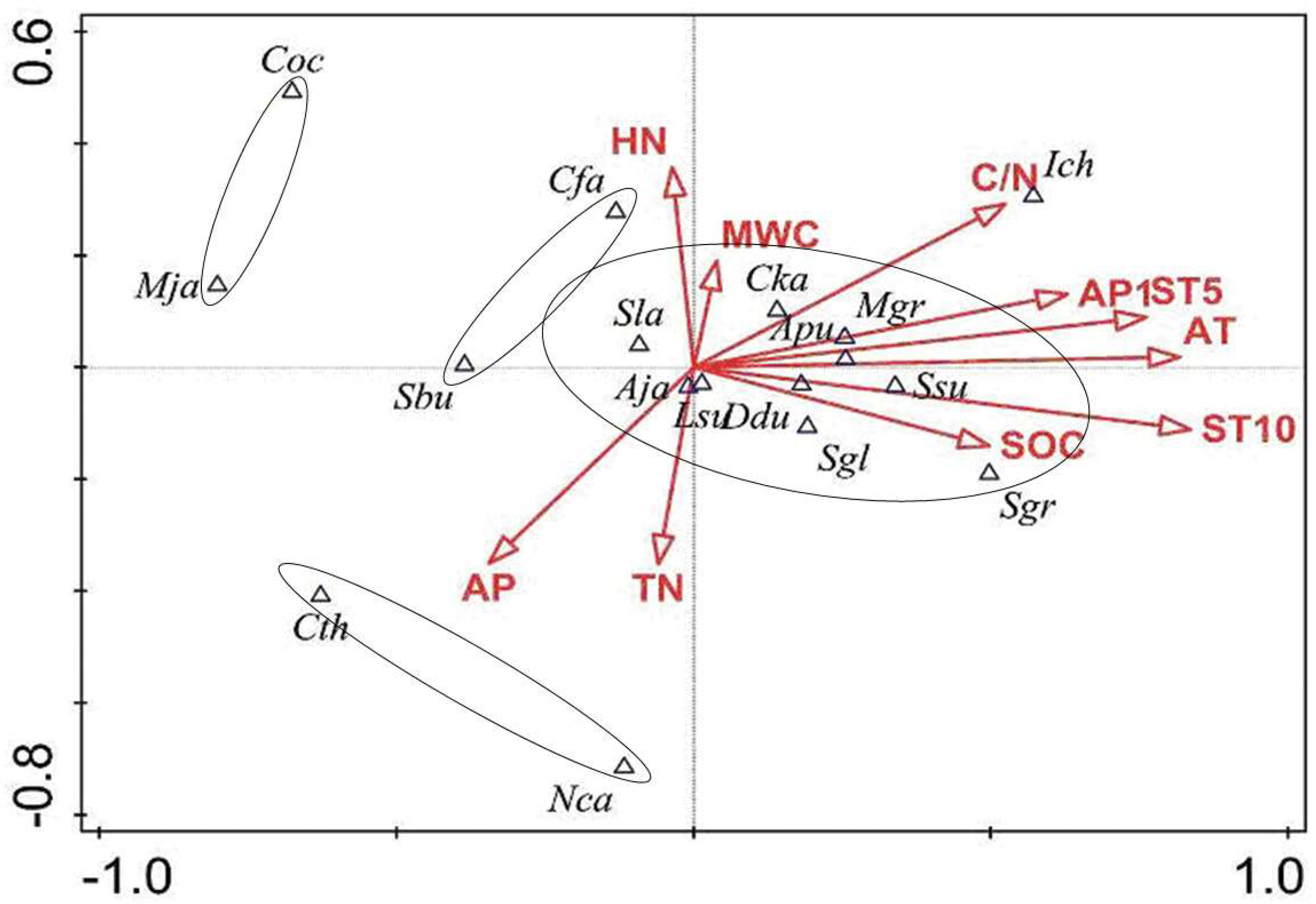 Forests 10 00090 g003 Forests 10 00090 g003