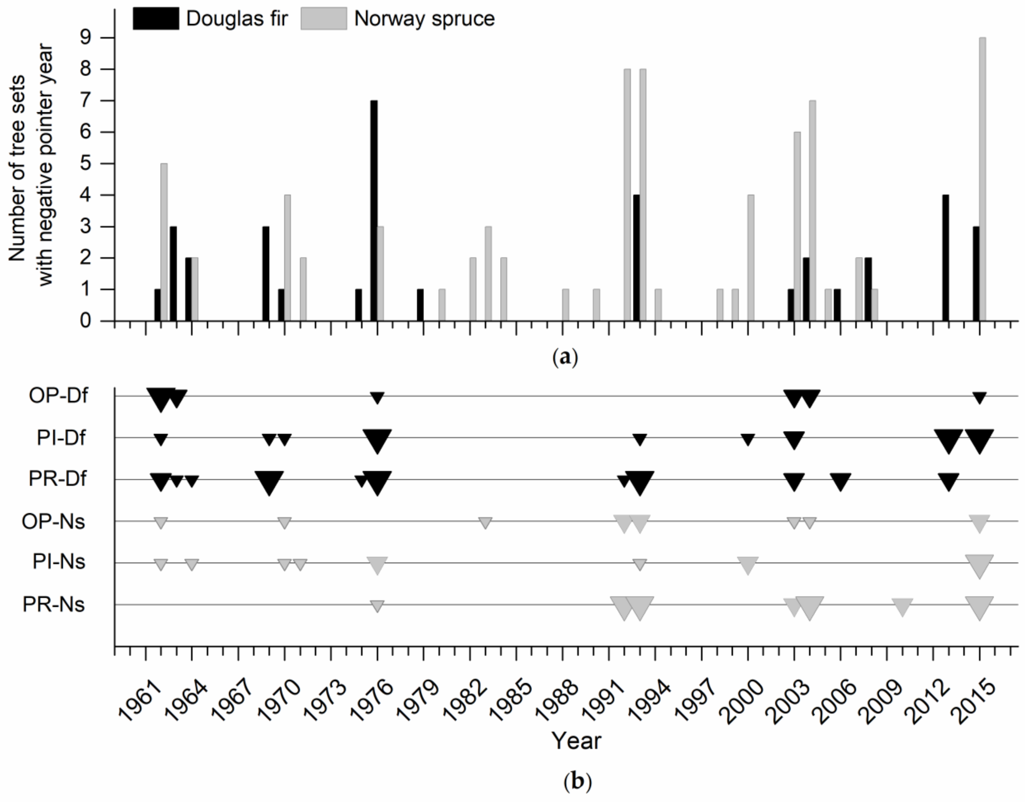 Forests 10 00097 g006
