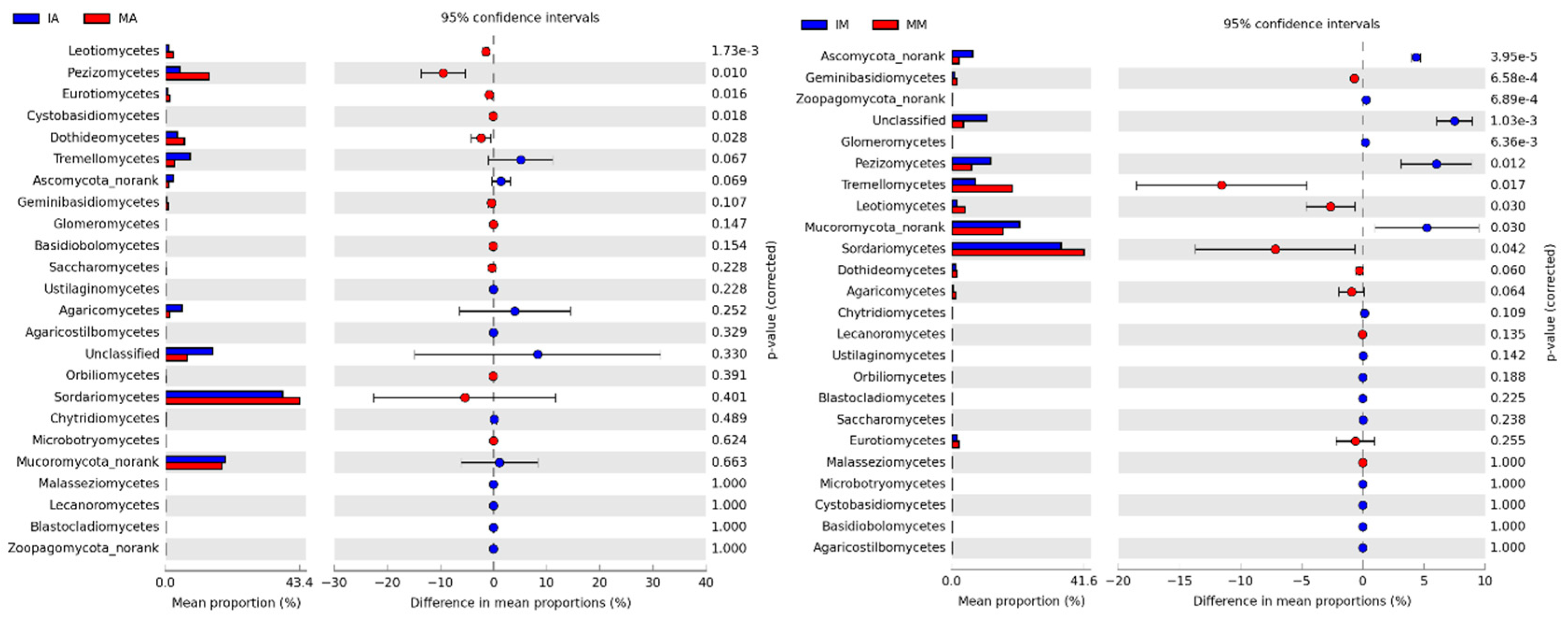 Forests 10 00167 g003