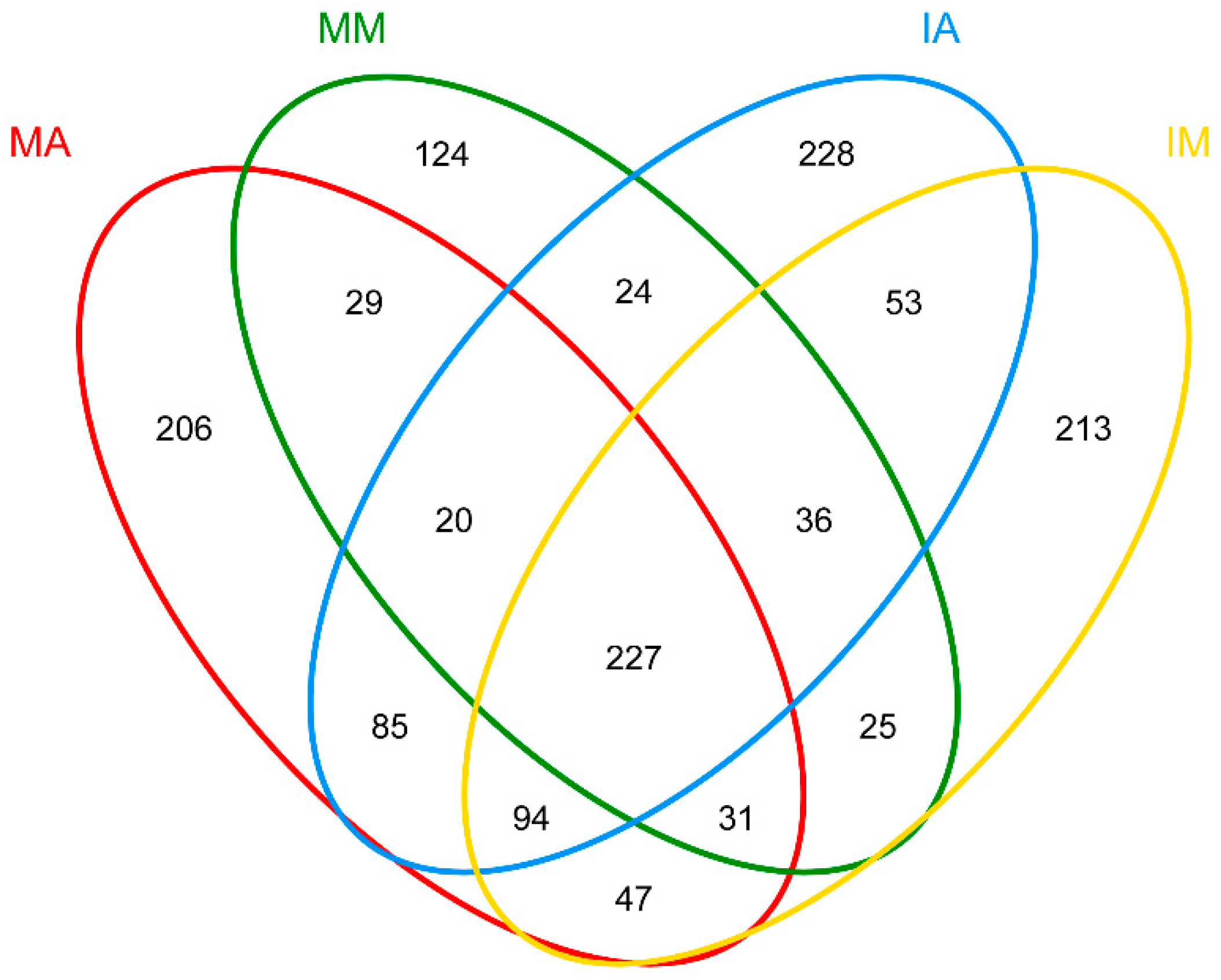 Forests 10 00167 g004