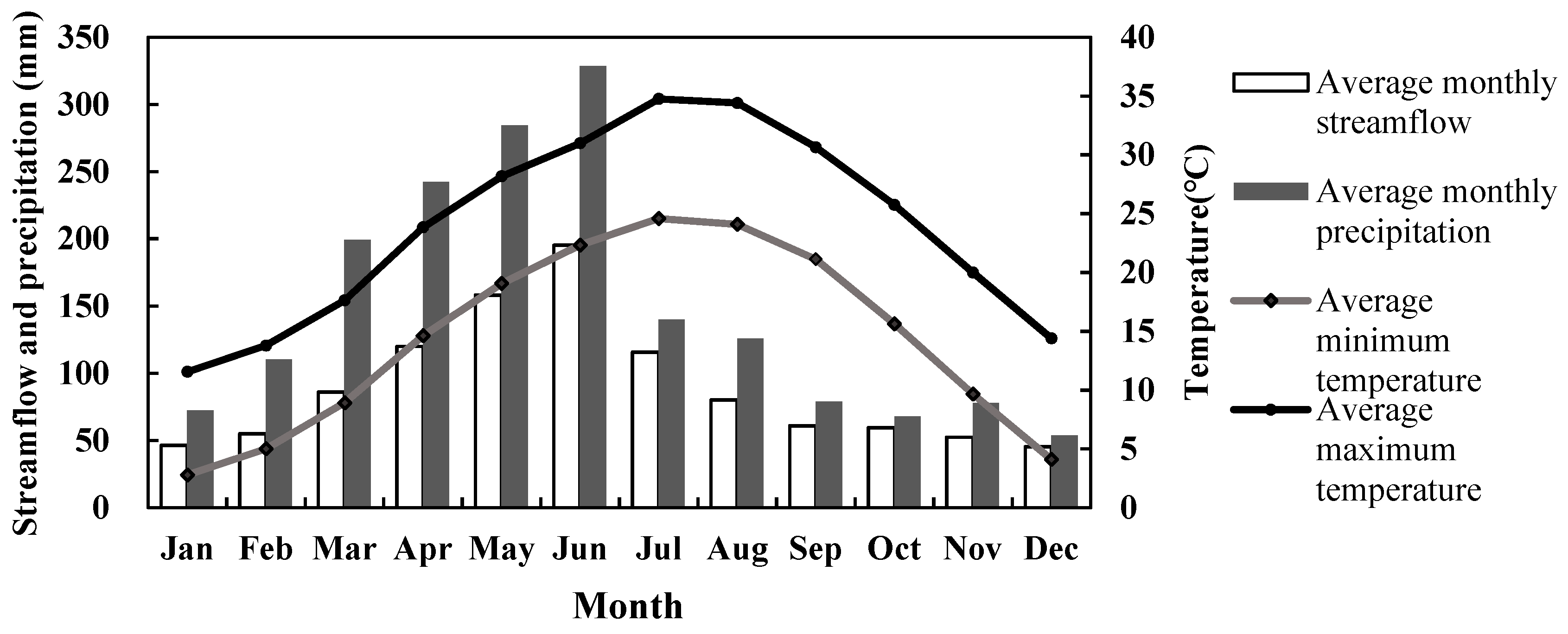 Forests 10 00212 g002