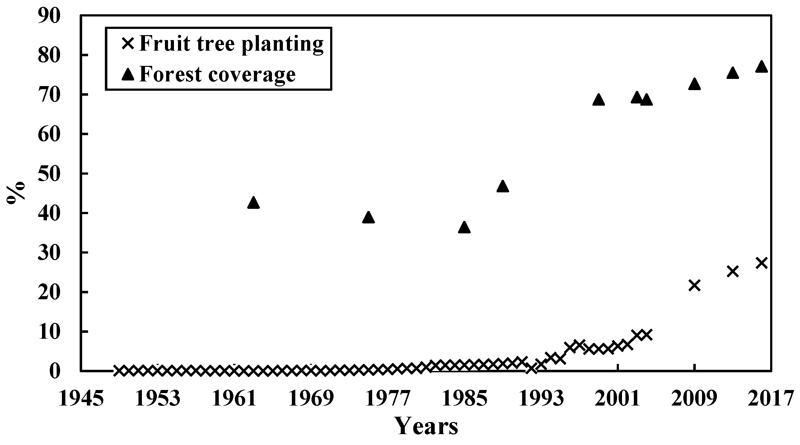 Forests 10 00212 g003