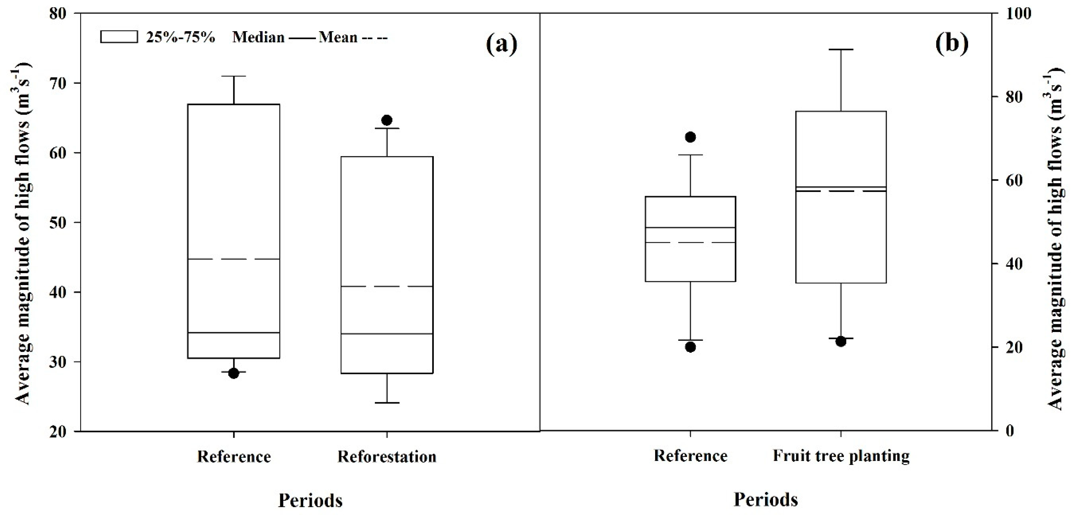 Forests 10 00212 g004