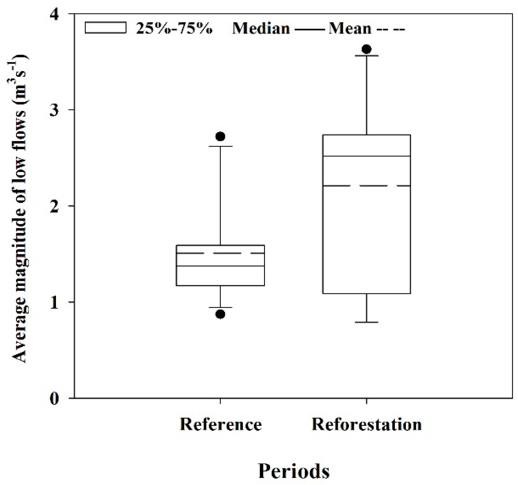 Forests 10 00212 g006