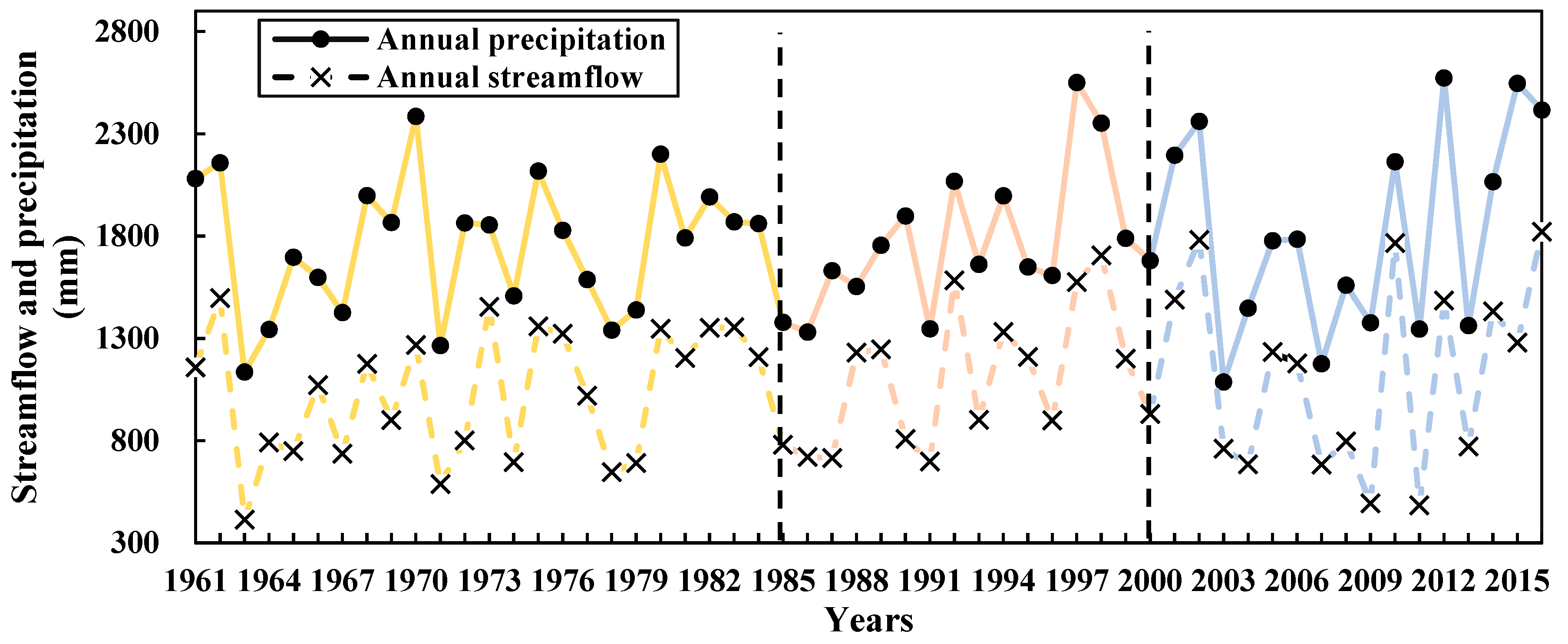 Forests 10 00212 g0a2